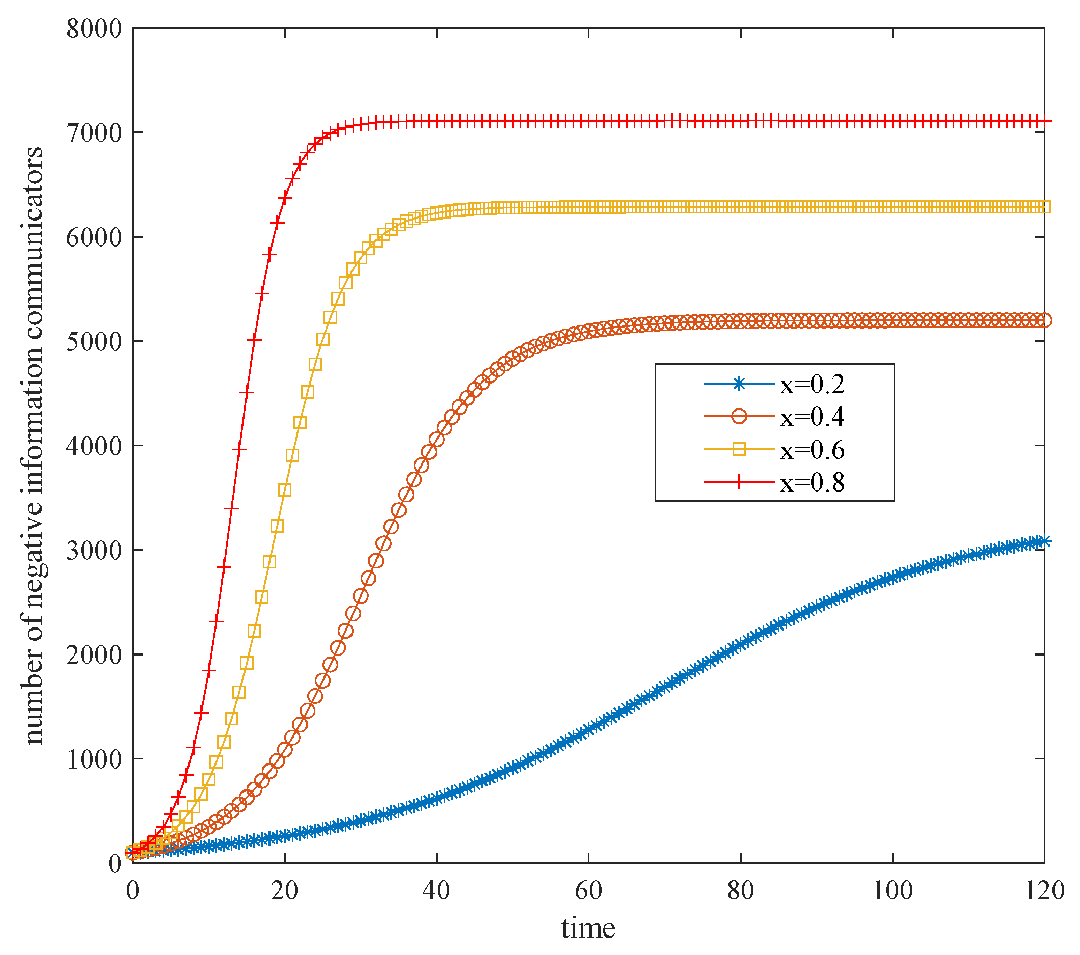 Axioms 11 00296 g005