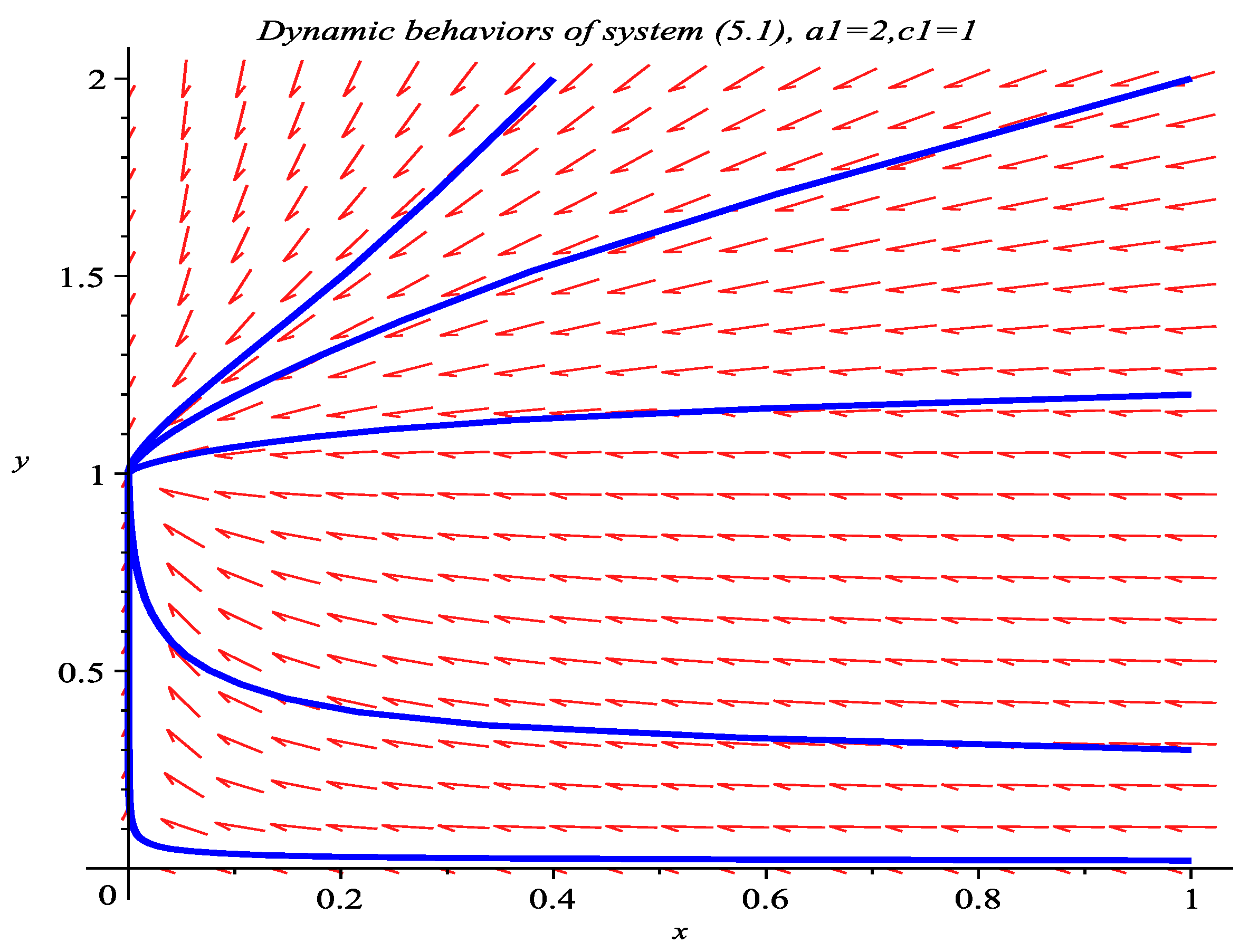 Axioms 11 00298 g001 Axioms 11 00298 g001