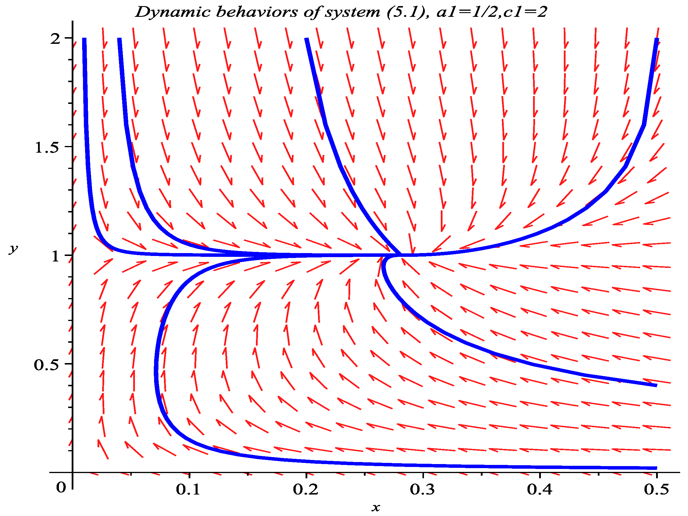 Axioms 11 00298 g002 Axioms 11 00298 g002