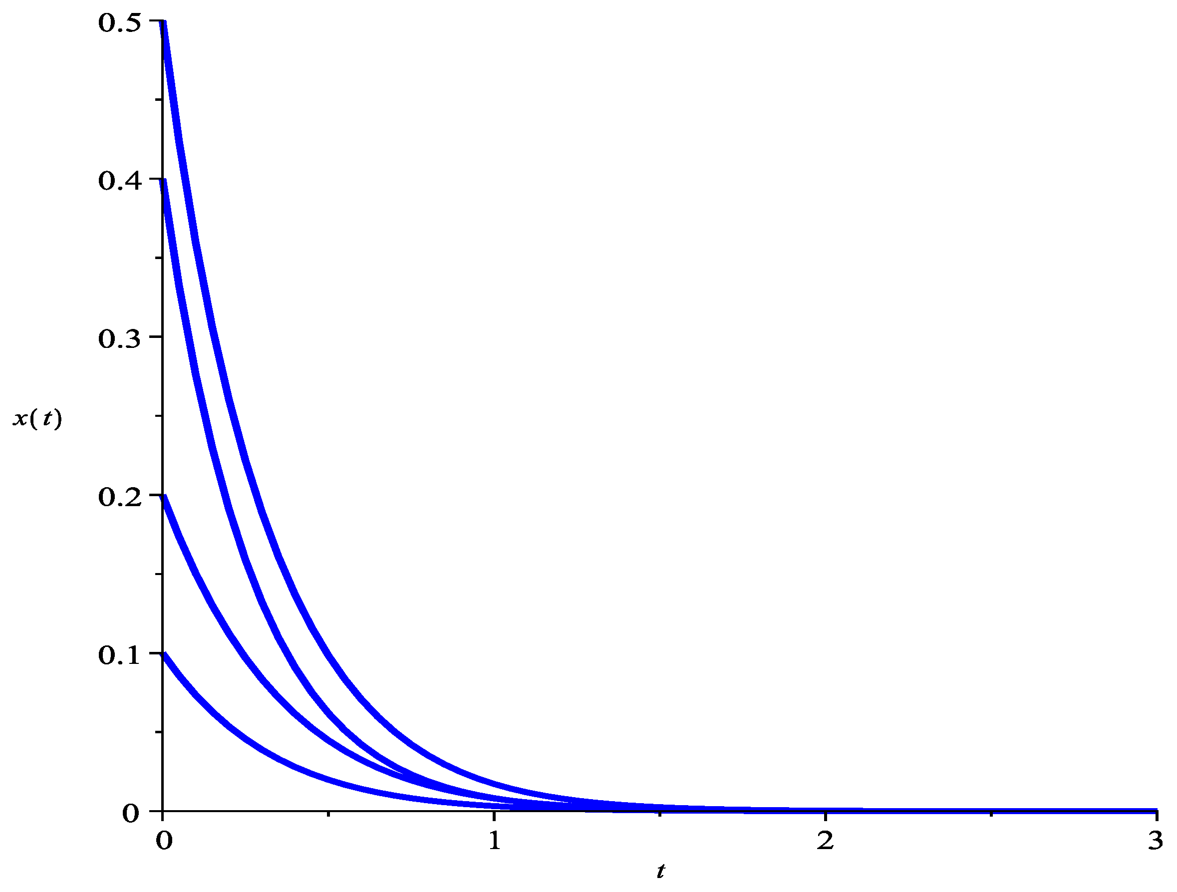 Axioms 11 00298 g003 Axioms 11 00298 g003