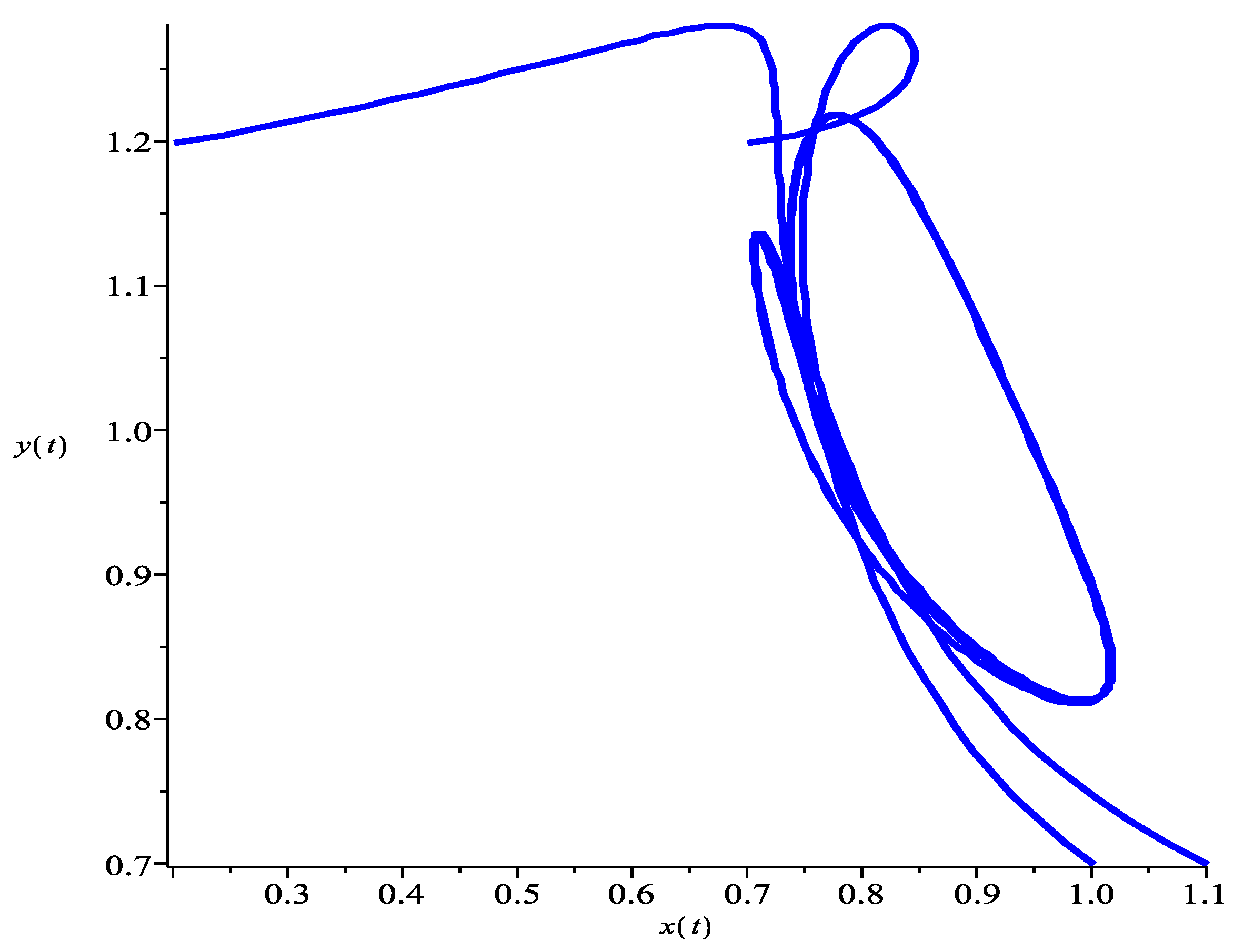 Axioms 11 00298 g004 Axioms 11 00298 g004