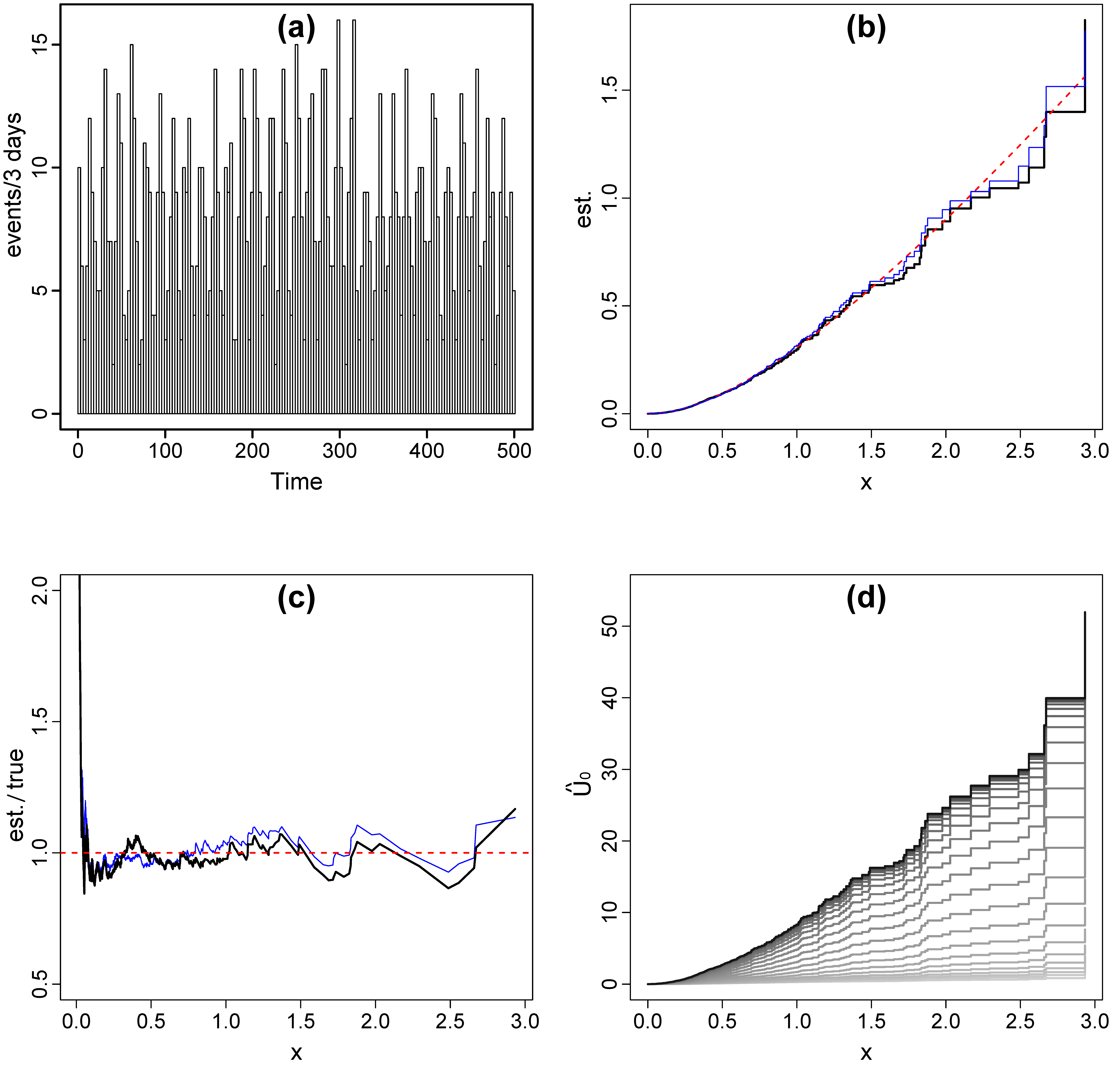 Axioms 11 00303 g001