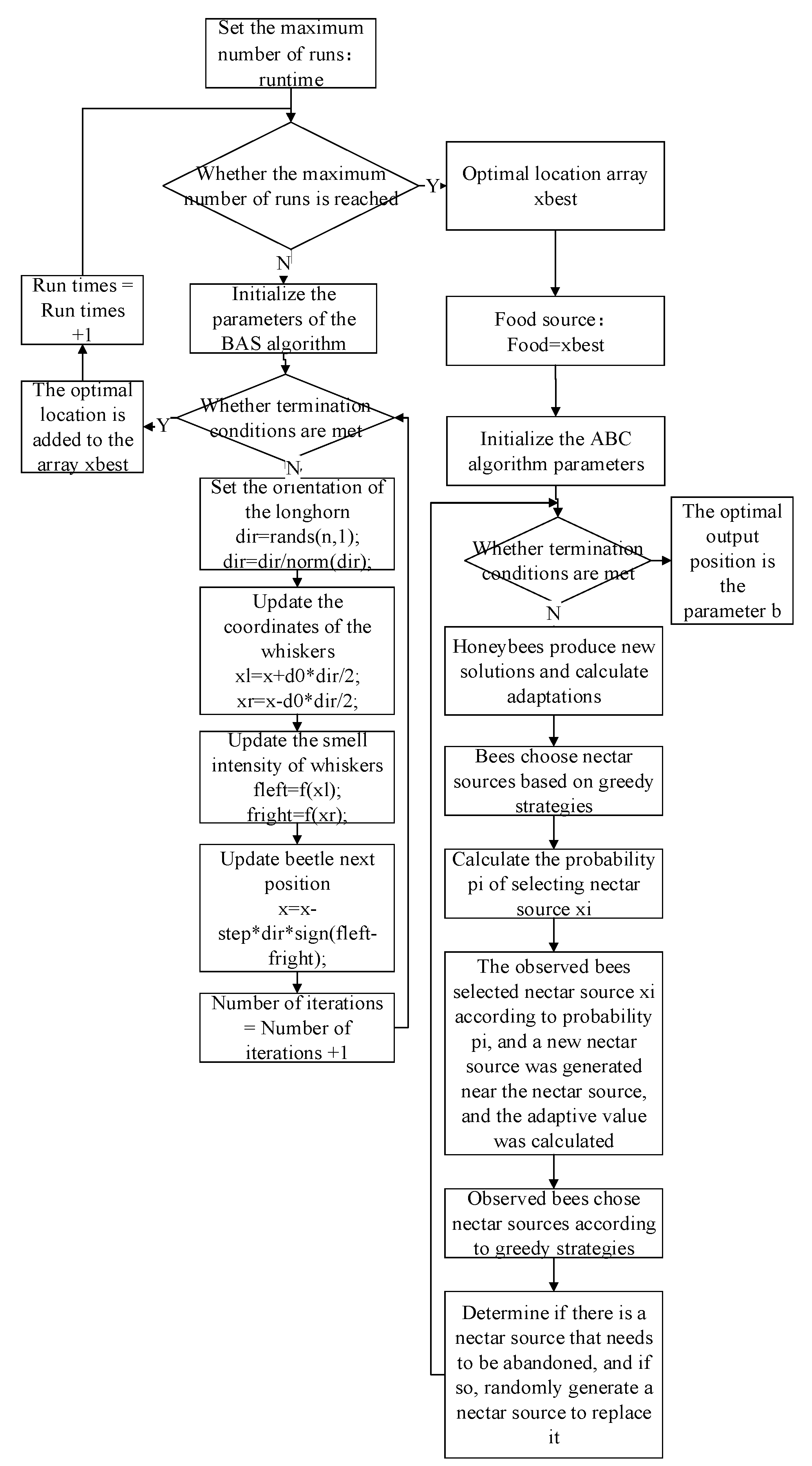 Axioms 11 00305 g001 550