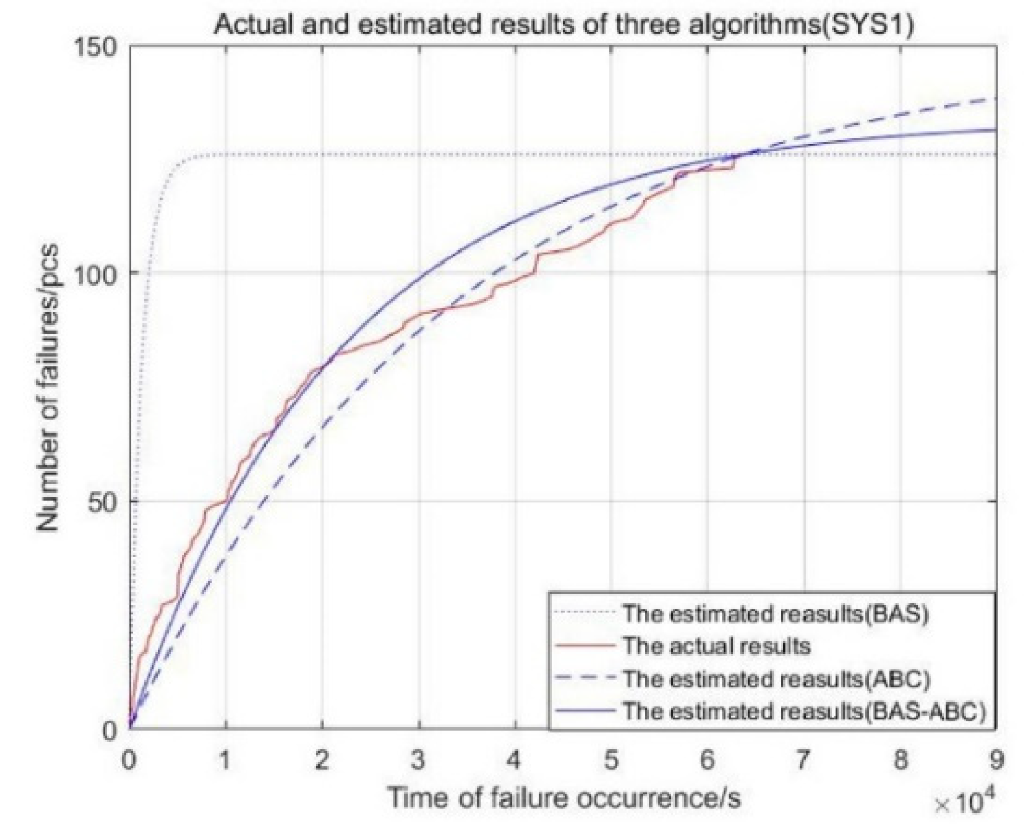 Axioms 11 00305 g003 550