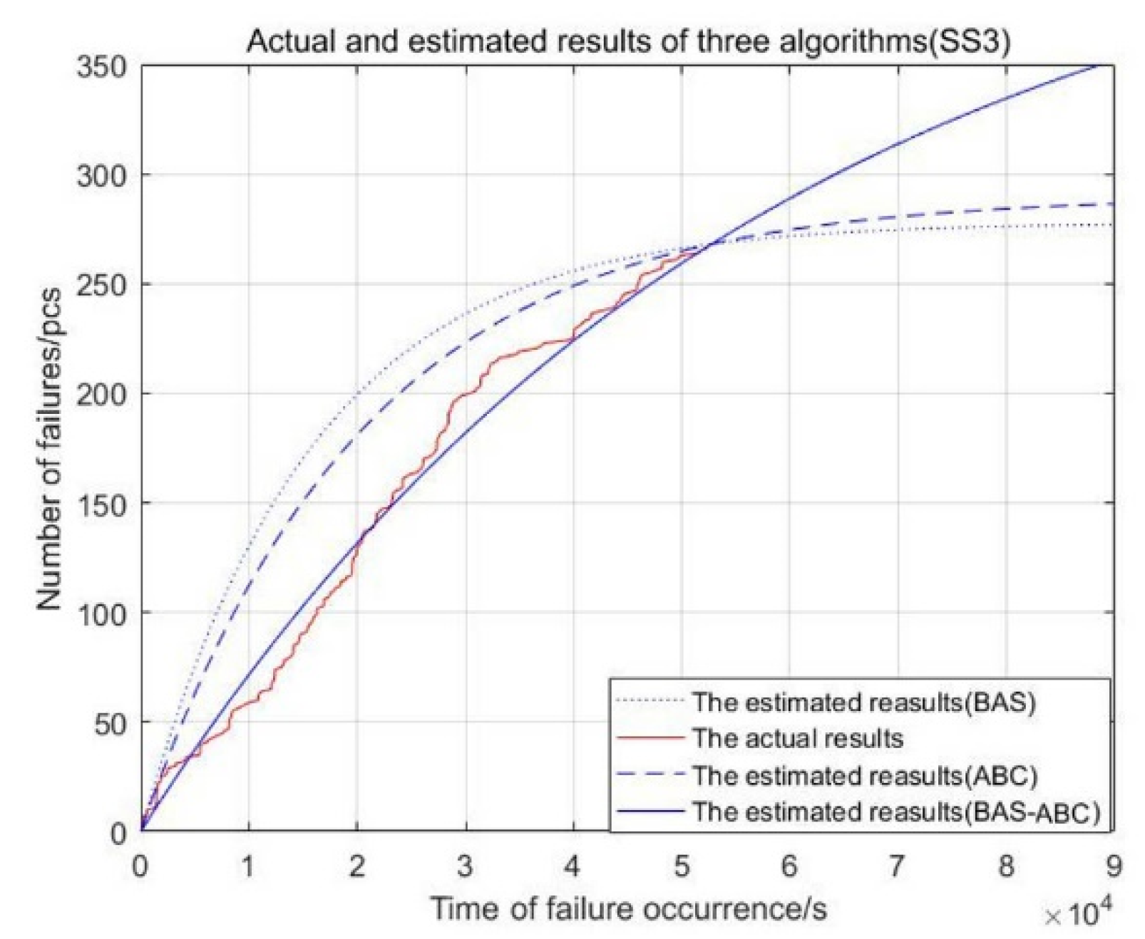 Axioms 11 00305 g004 550