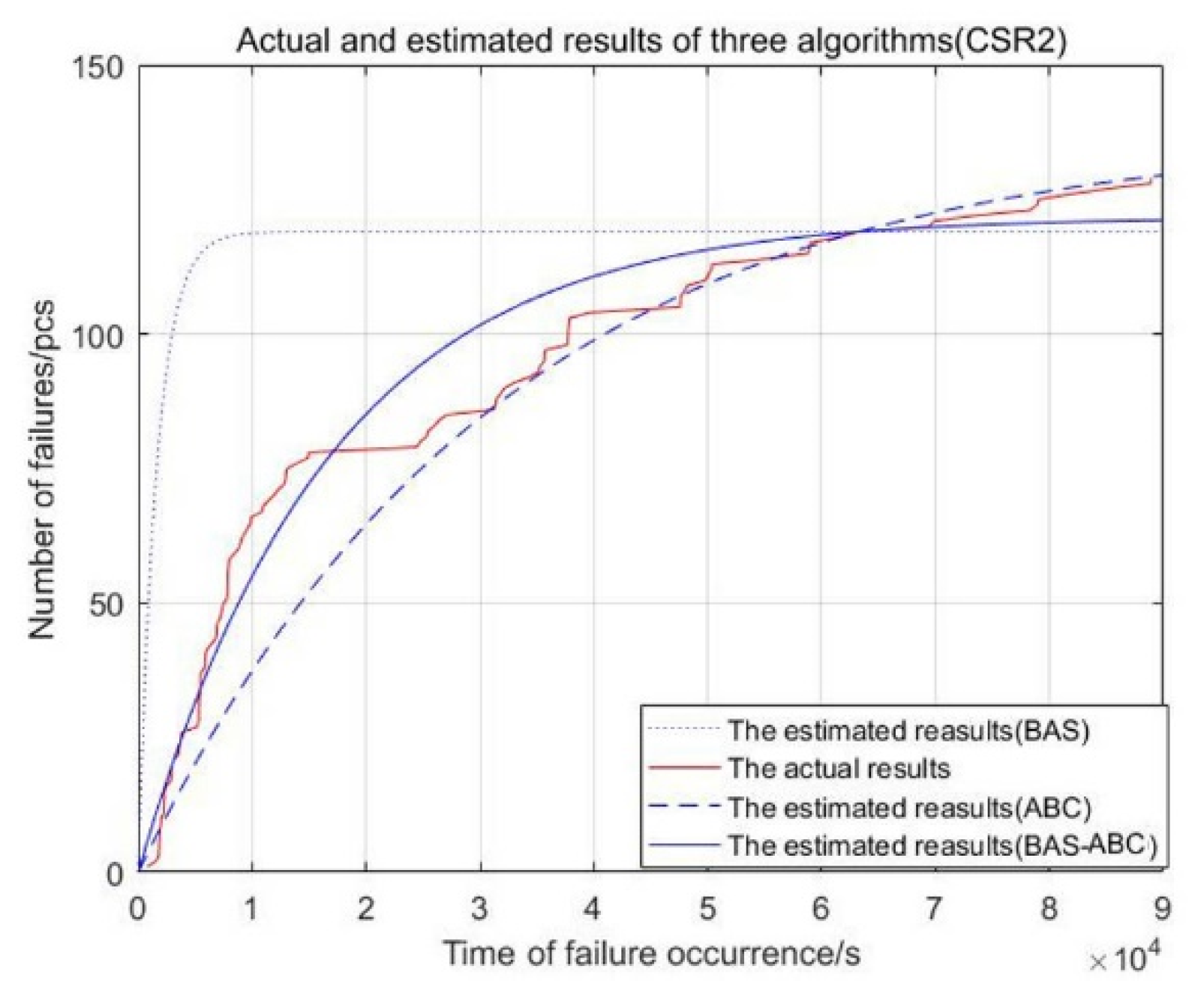 Axioms 11 00305 g006 550