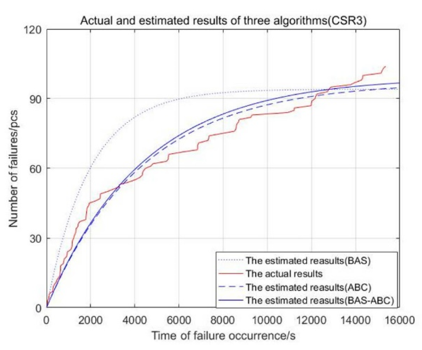 Axioms 11 00305 g007 550