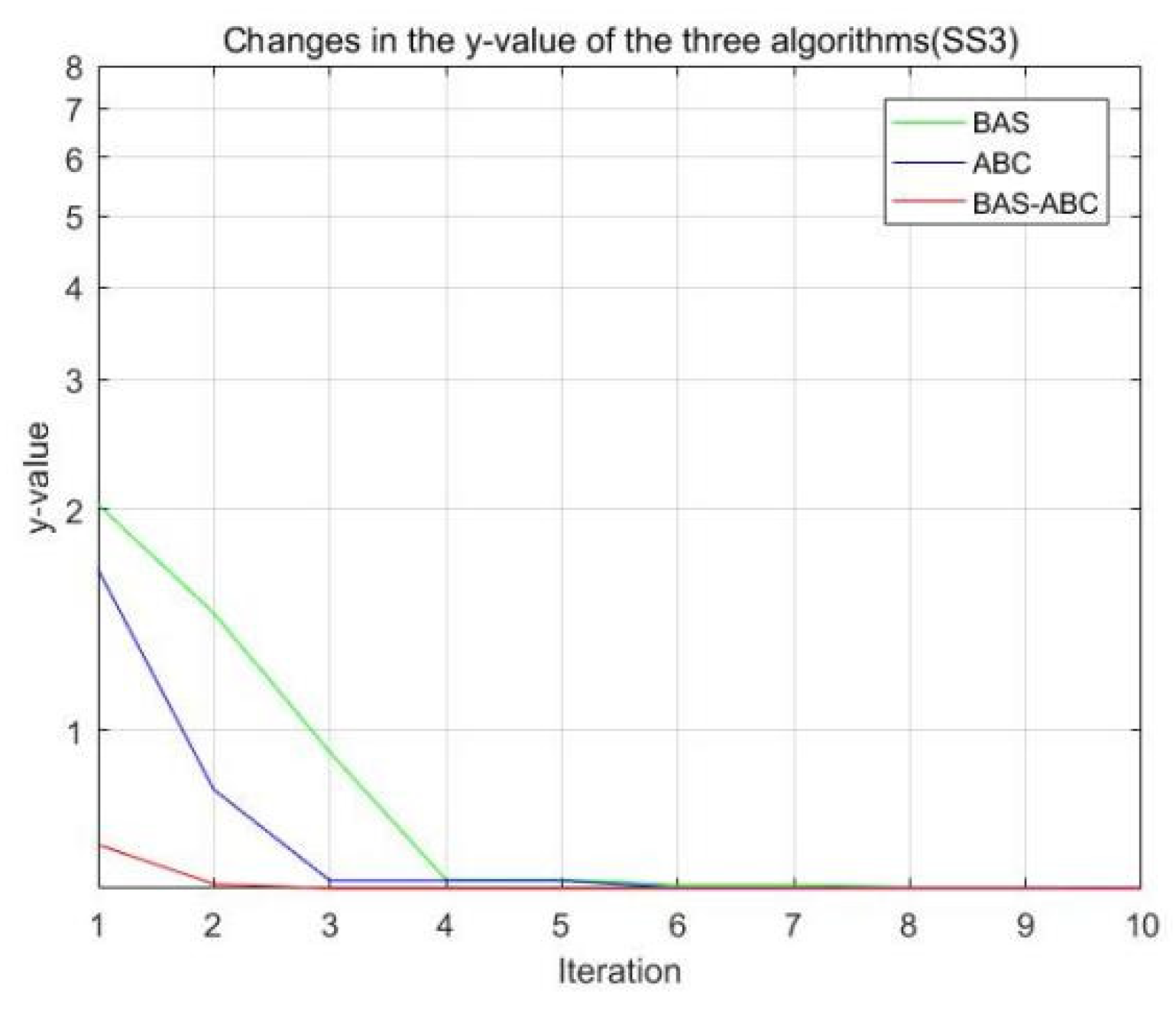 Axioms 11 00305 g009 550