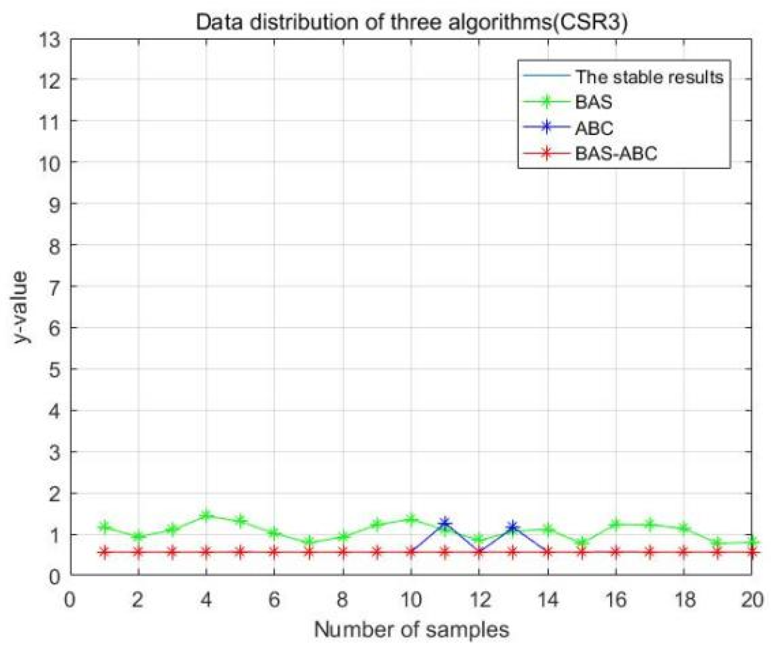 Axioms 11 00305 g017 550
