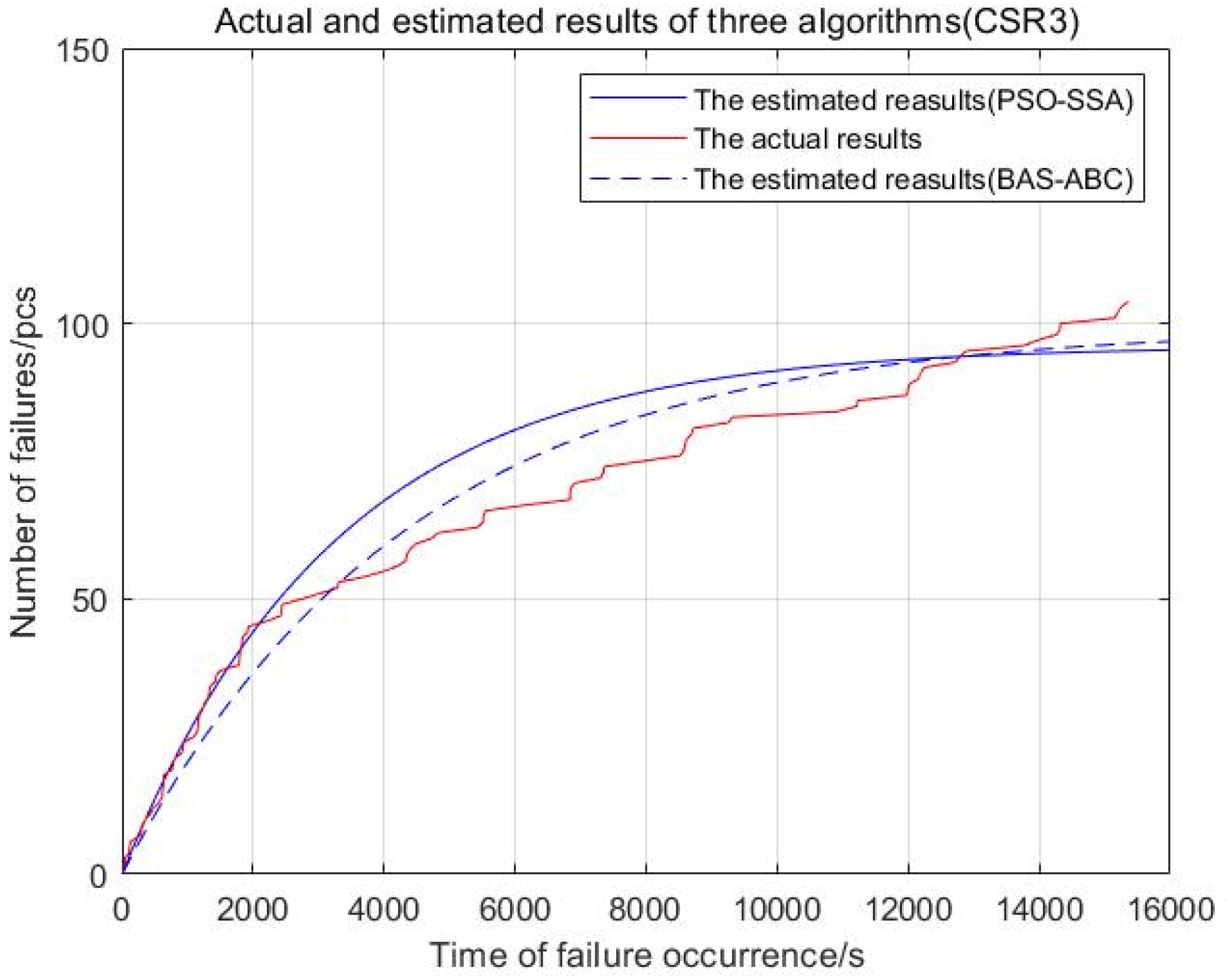 Axioms 11 00305 g022 550