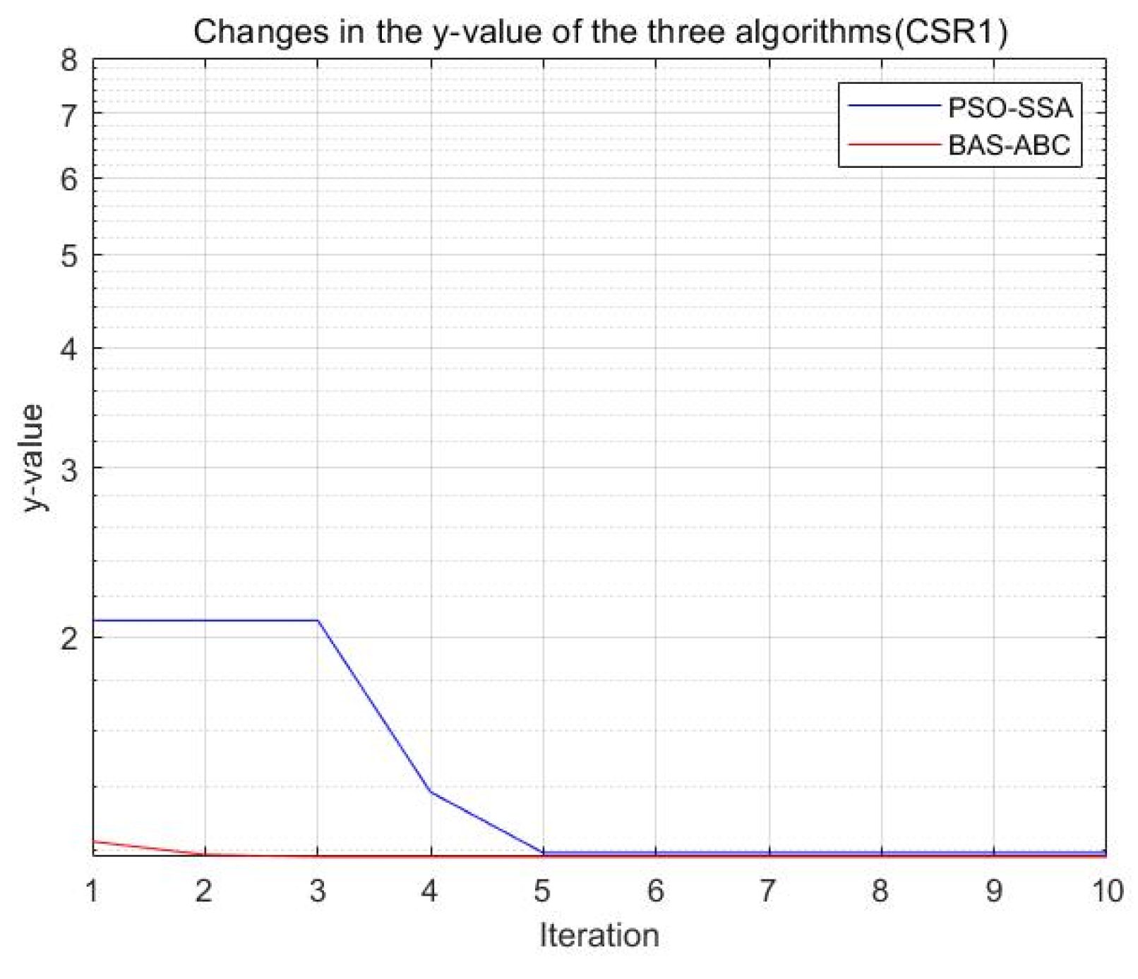 Axioms 11 00305 g025 550