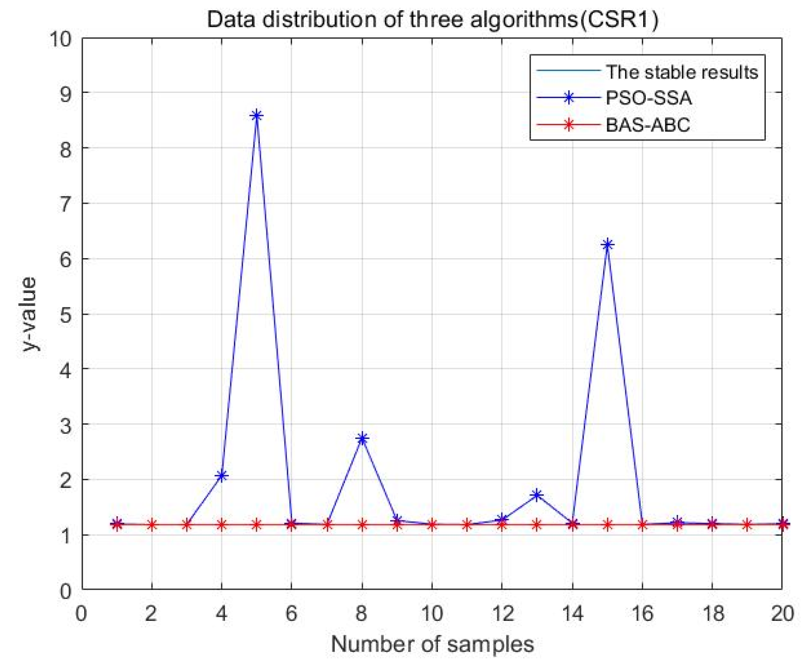 Axioms 11 00305 g030 550