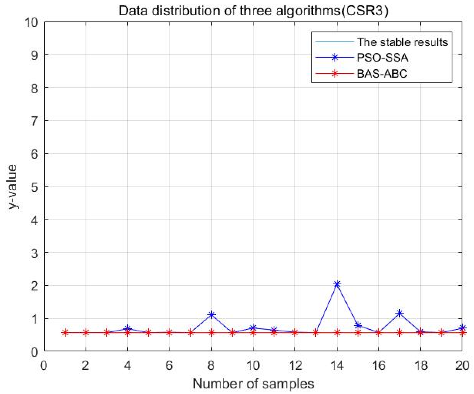 Axioms 11 00305 g032 550