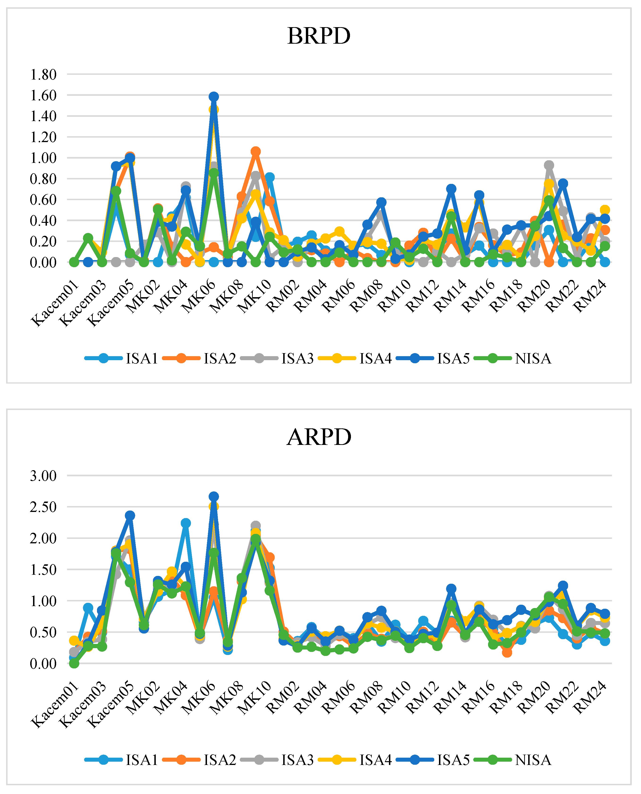Axioms 11 00306 g005 550