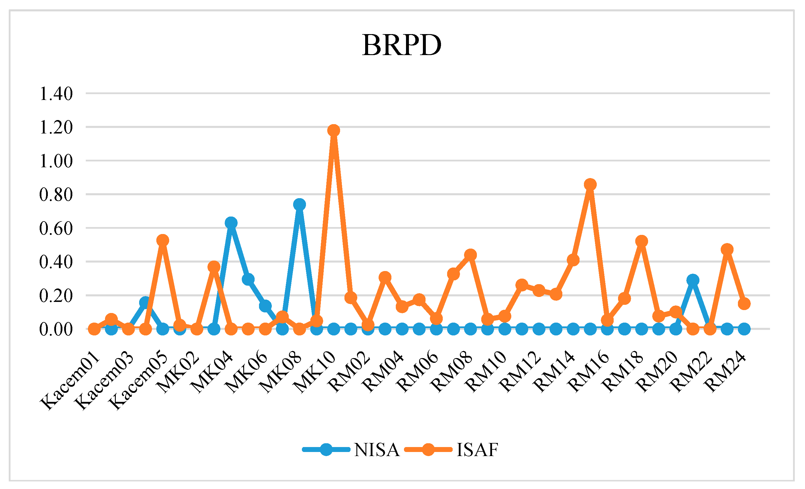 Axioms 11 00306 g006a 550