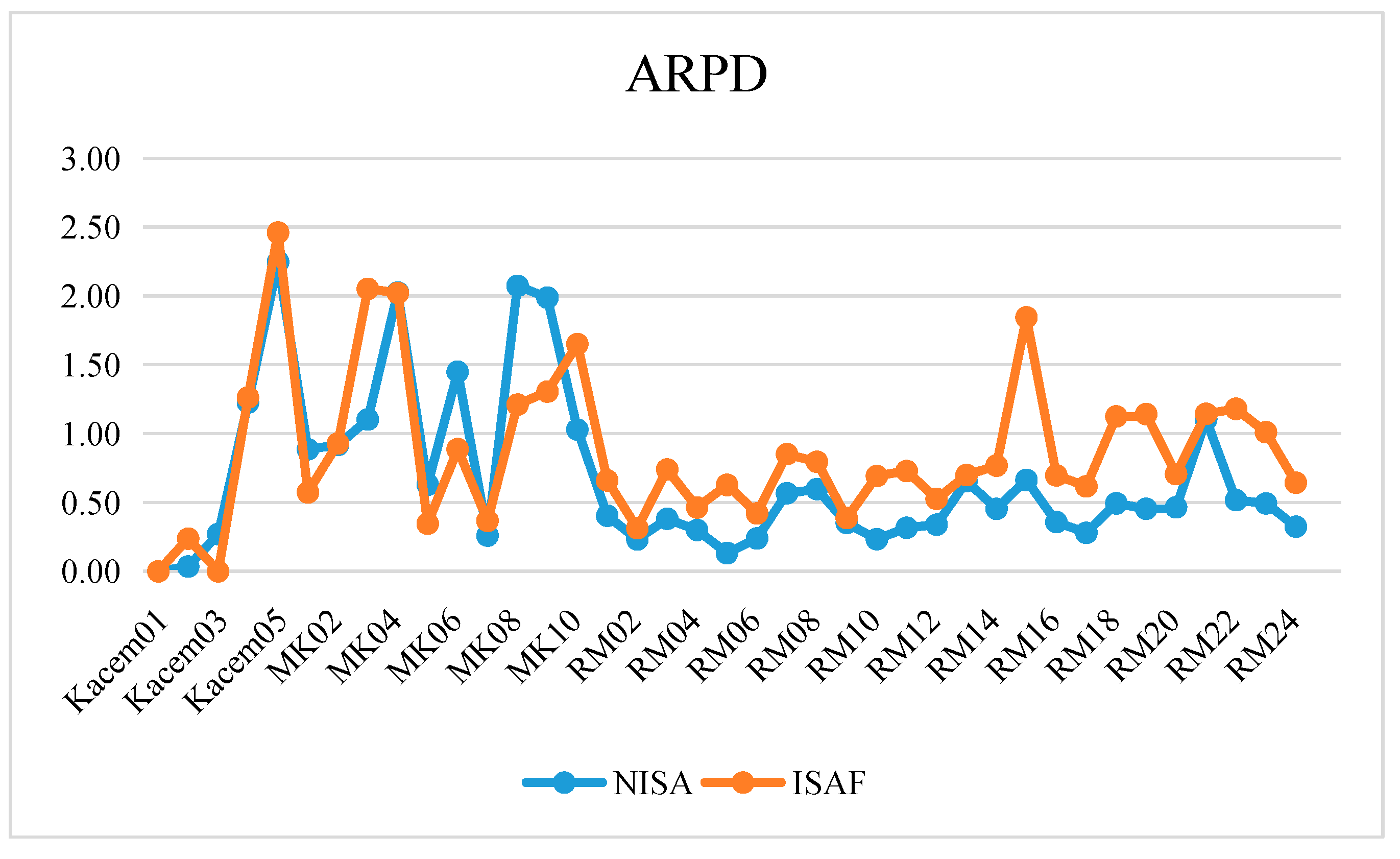 Axioms 11 00306 g006b 550