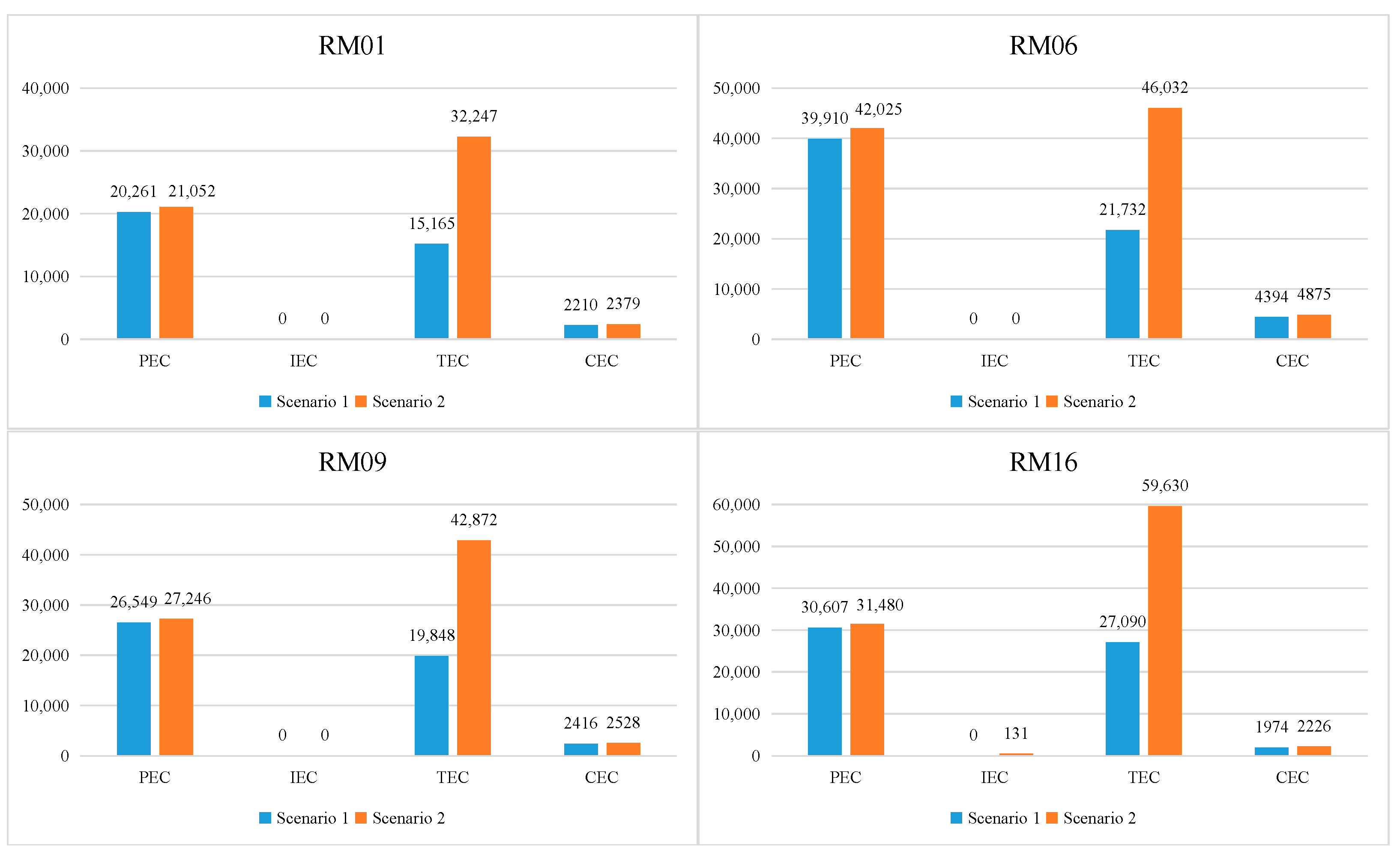 Axioms 11 00306 g009 550