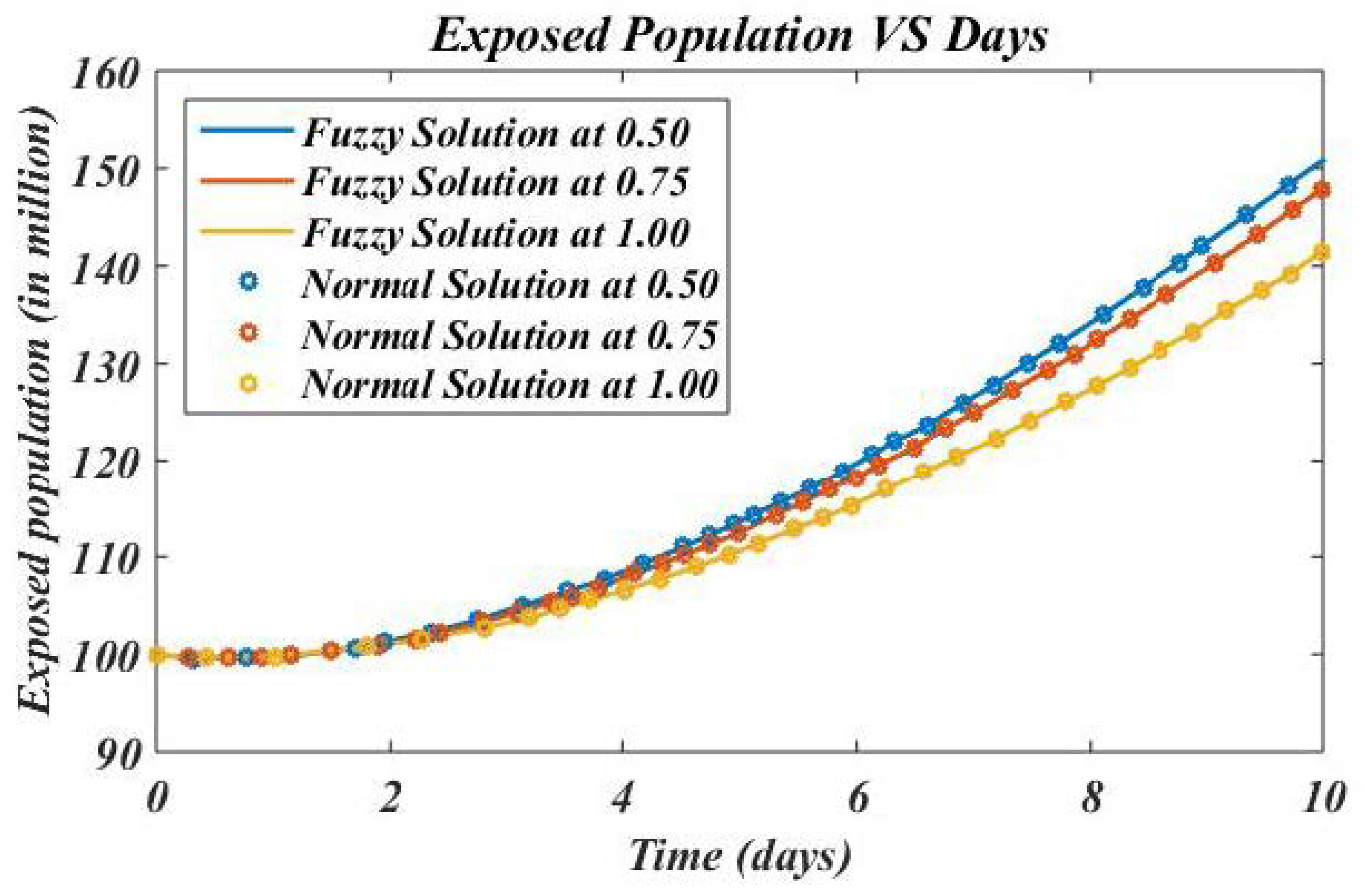 Axioms 11 00313 g002