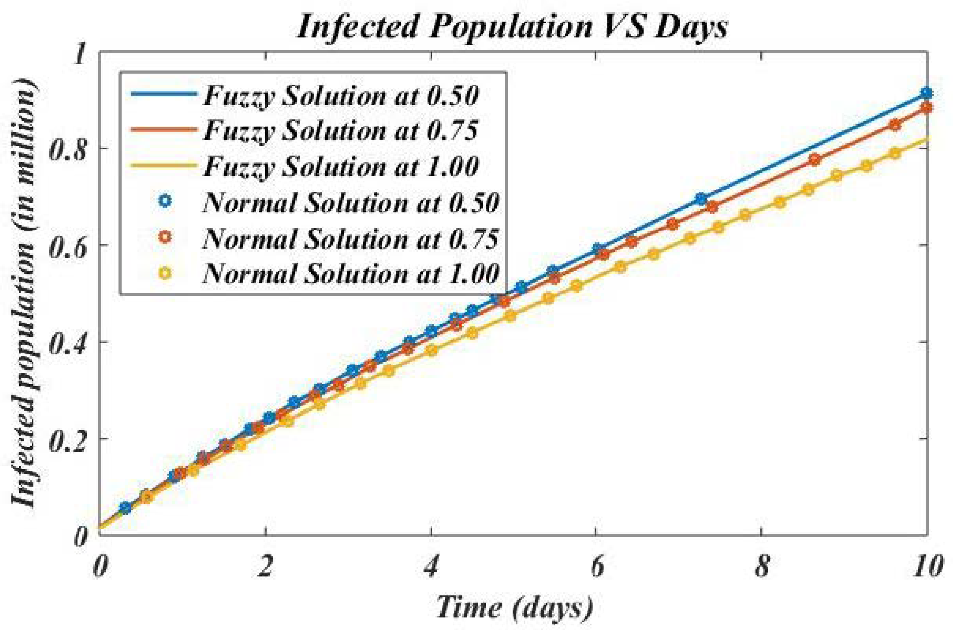 Axioms 11 00313 g003