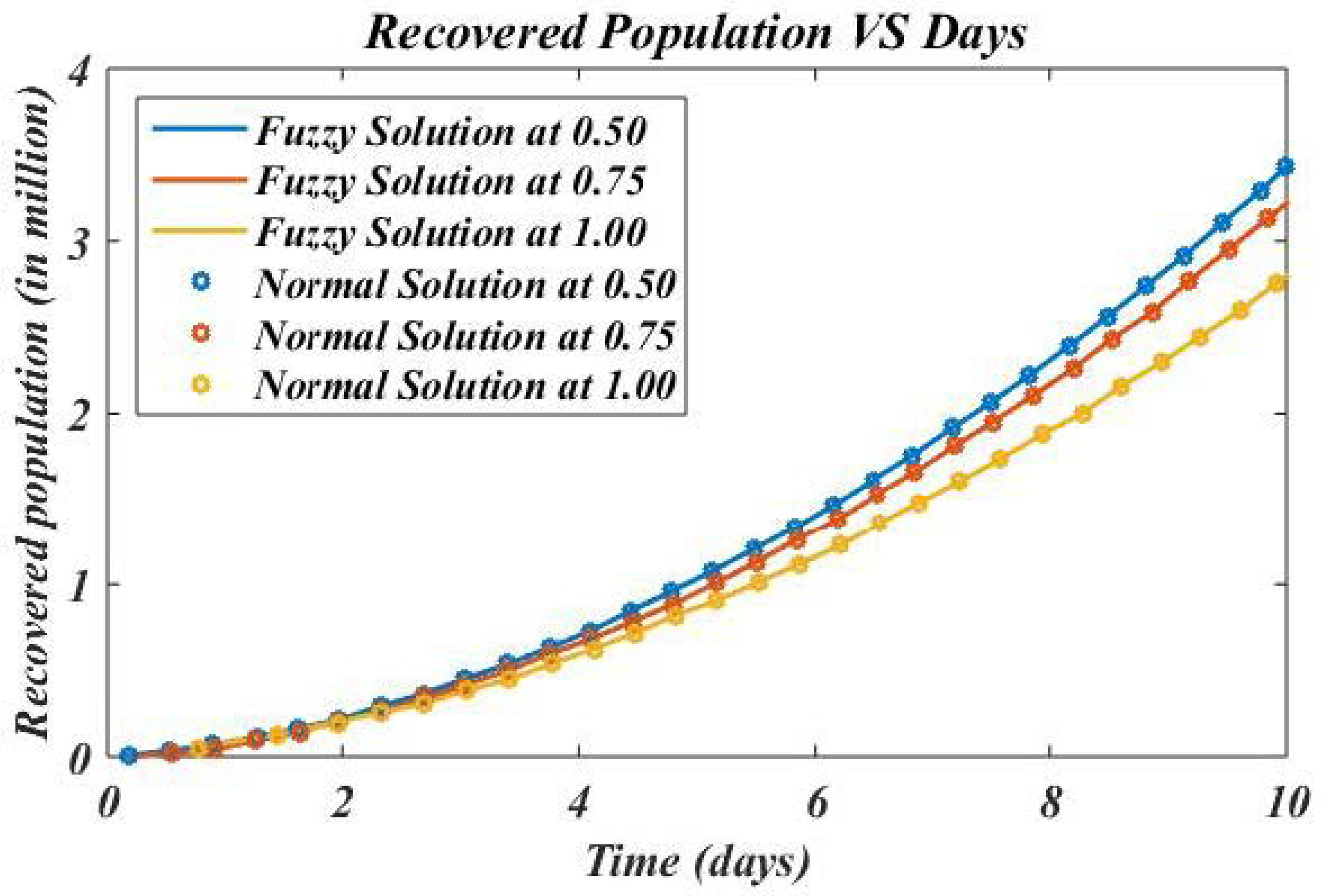 Axioms 11 00313 g004