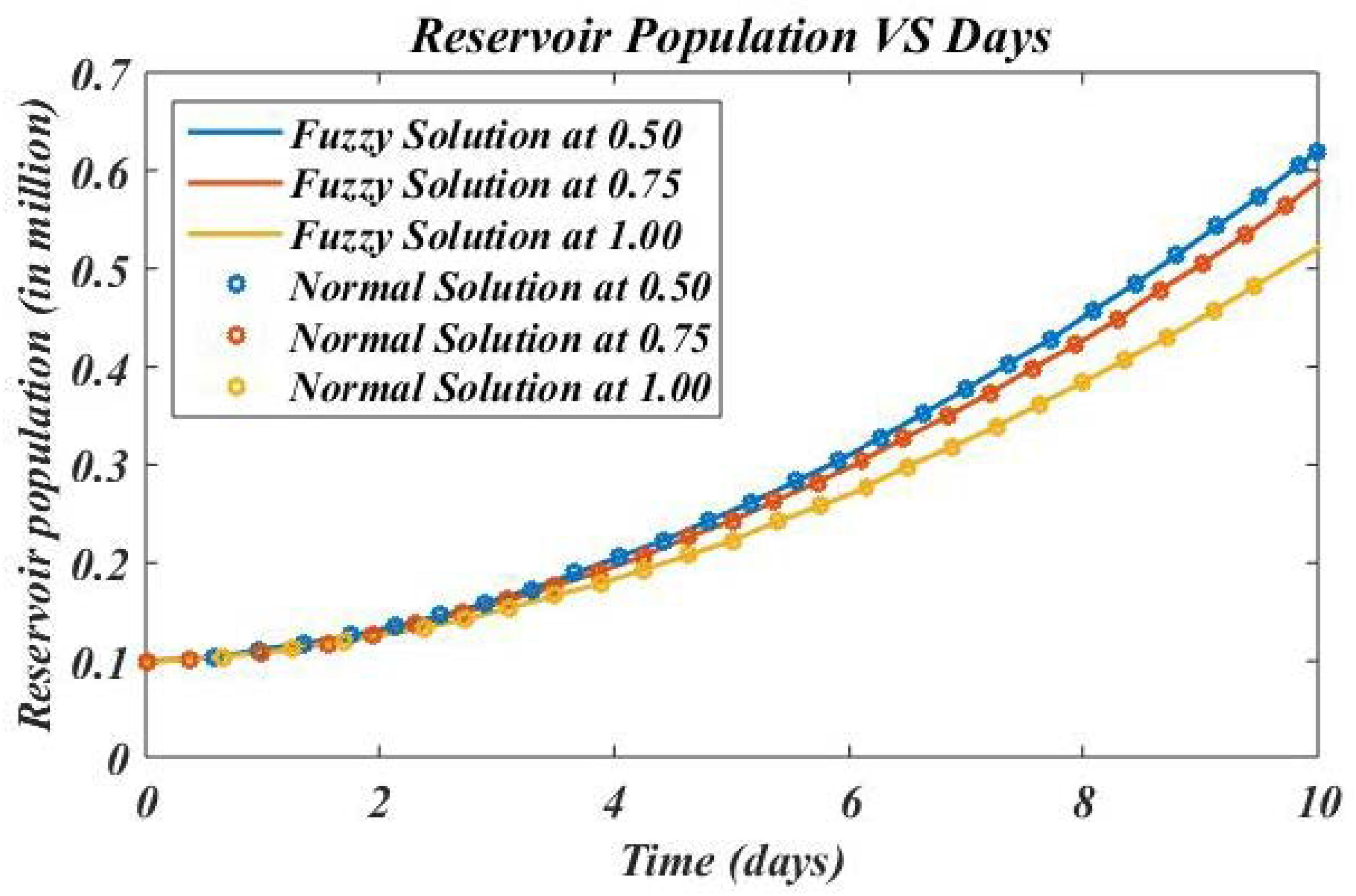 Axioms 11 00313 g006