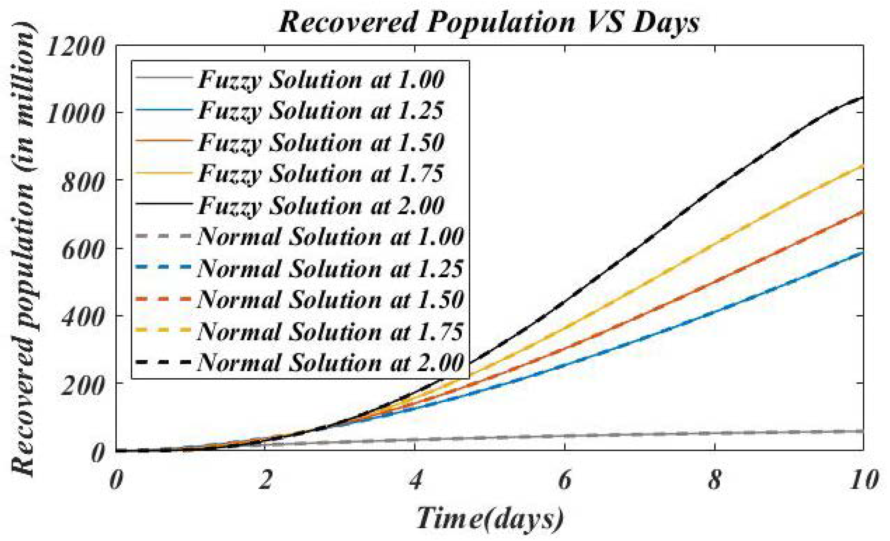 Axioms 11 00313 g007