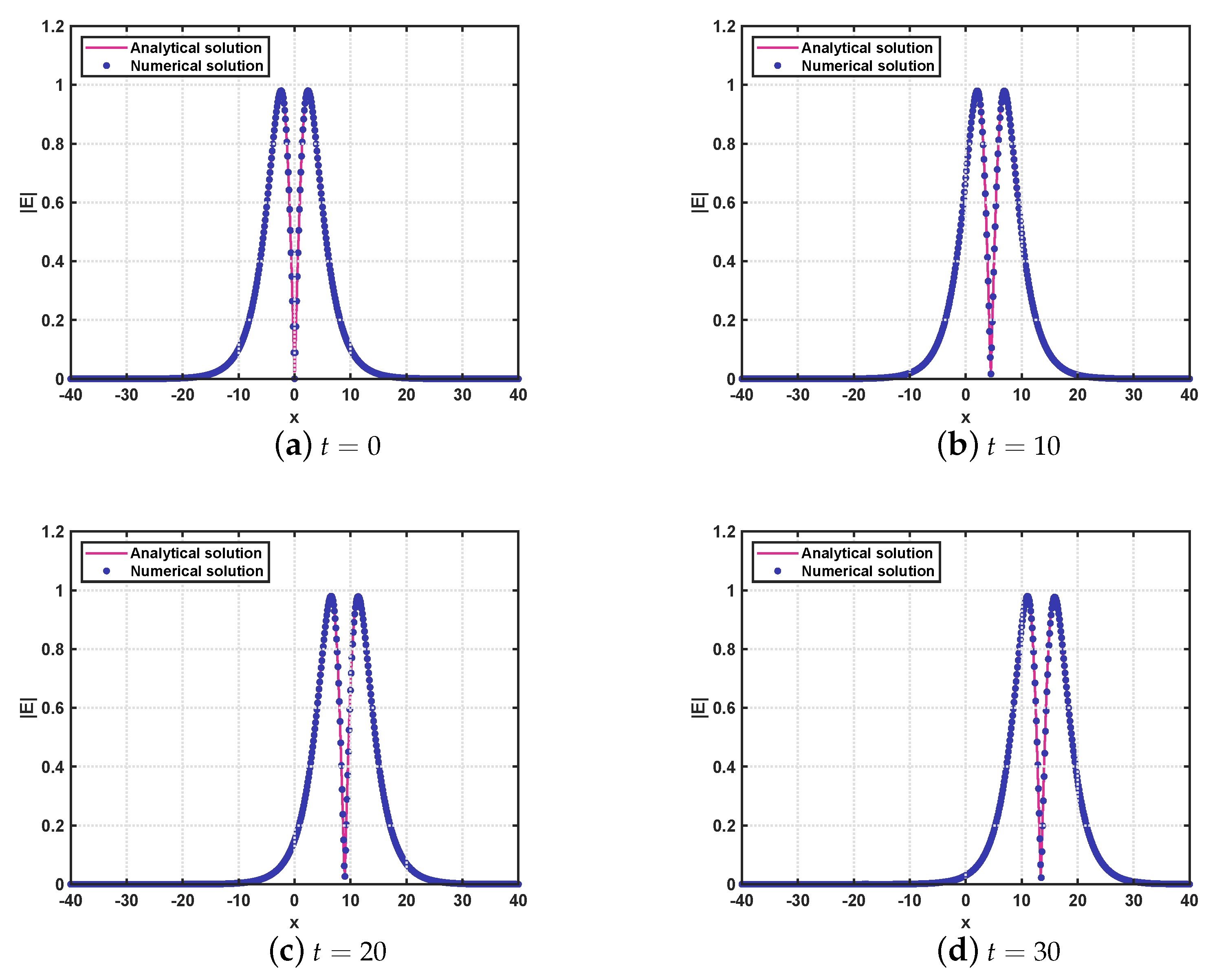 Axioms 11 00314 g001 Axioms 11 00314 g001