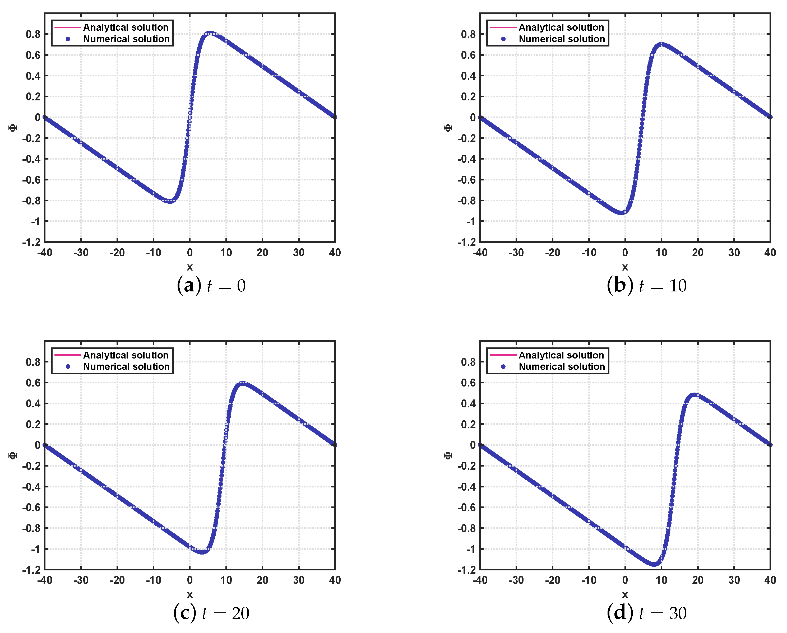 Axioms 11 00314 g003 Axioms 11 00314 g003