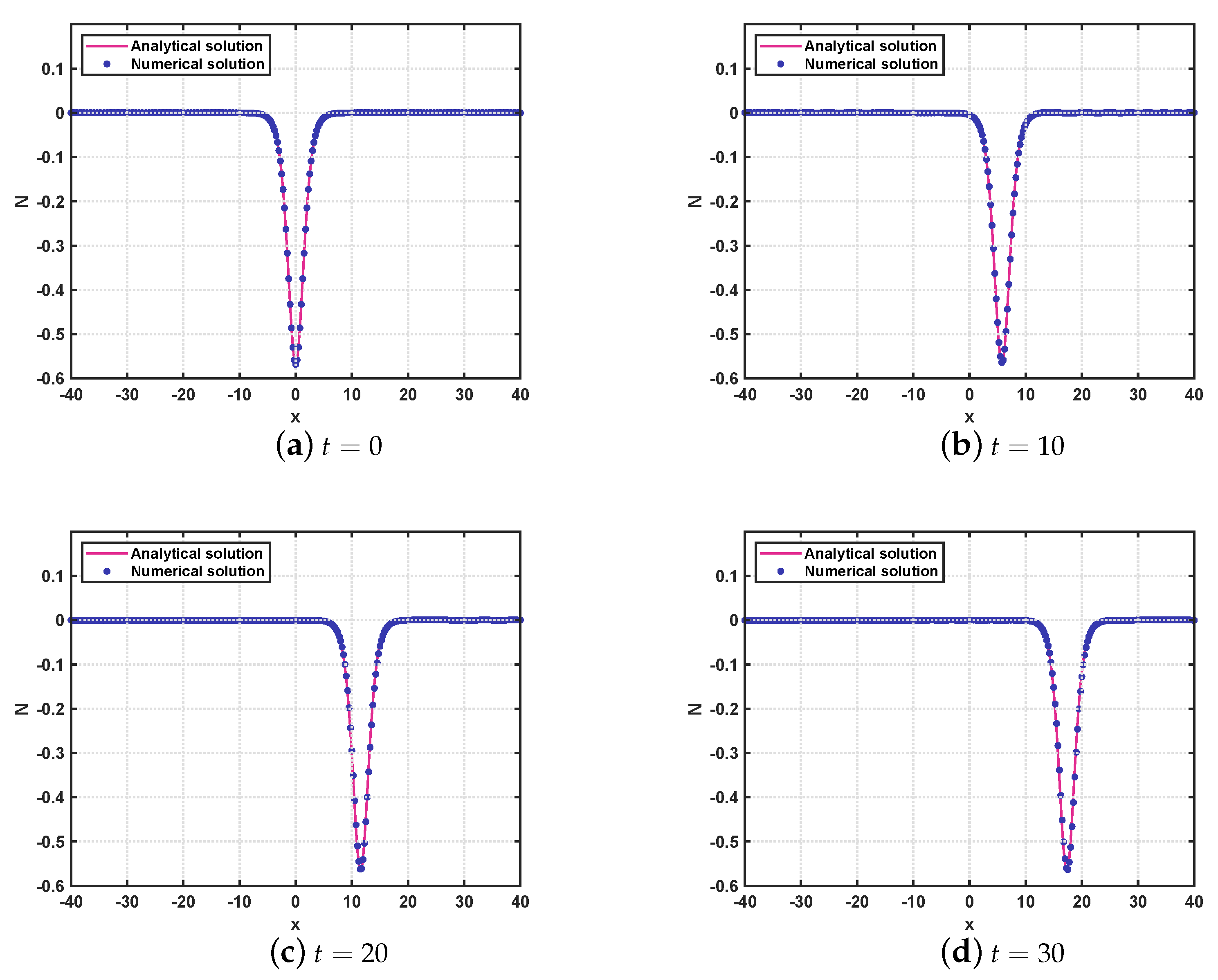 Axioms 11 00314 g005 Axioms 11 00314 g005
