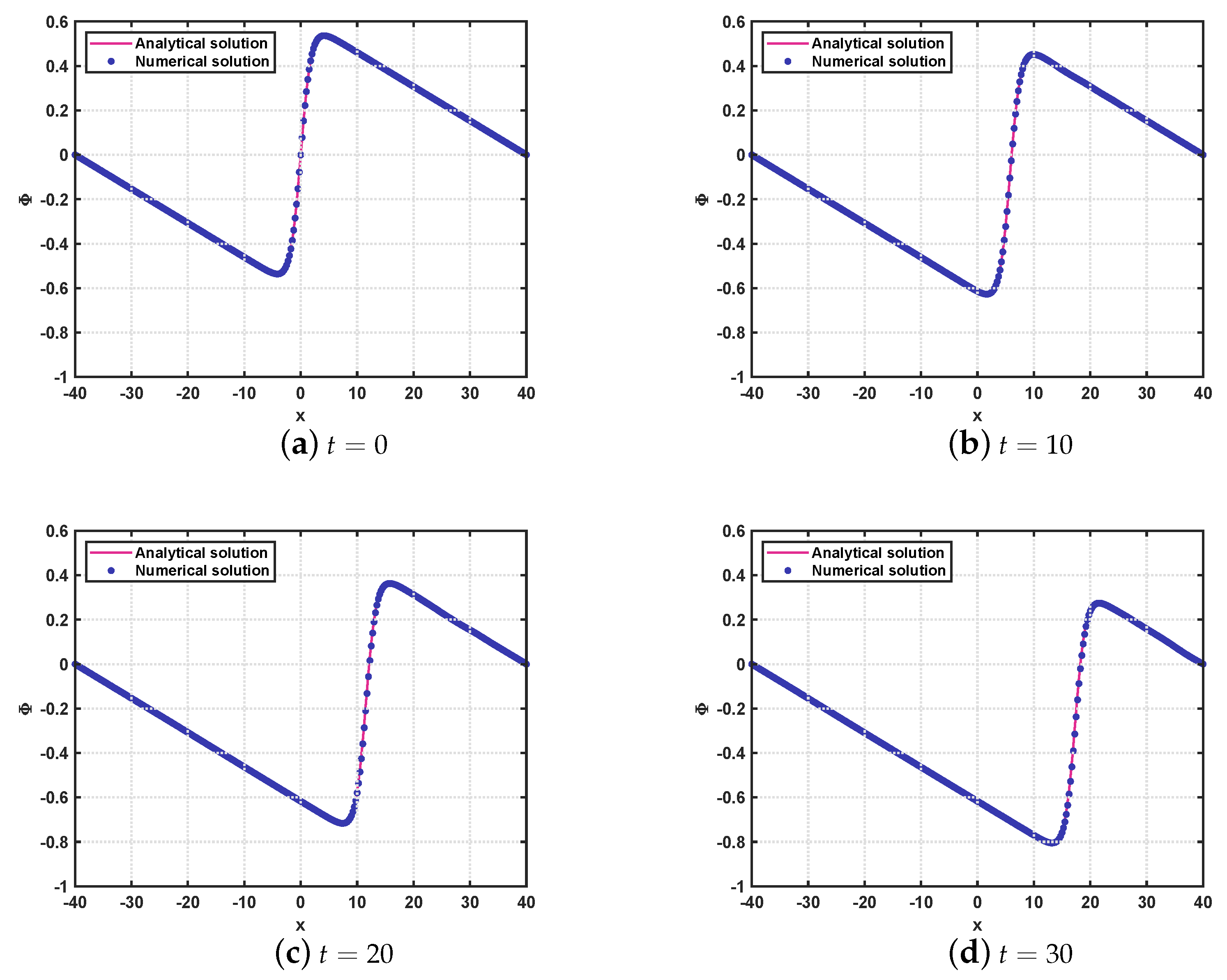 Axioms 11 00314 g006 Axioms 11 00314 g006