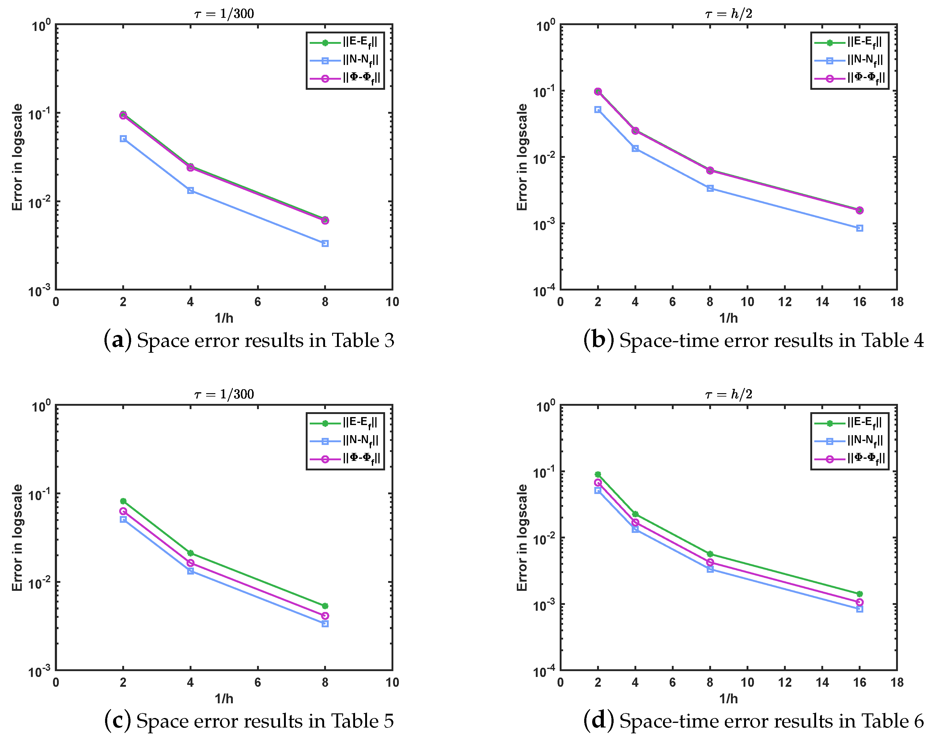 Axioms 11 00314 g007 Axioms 11 00314 g007