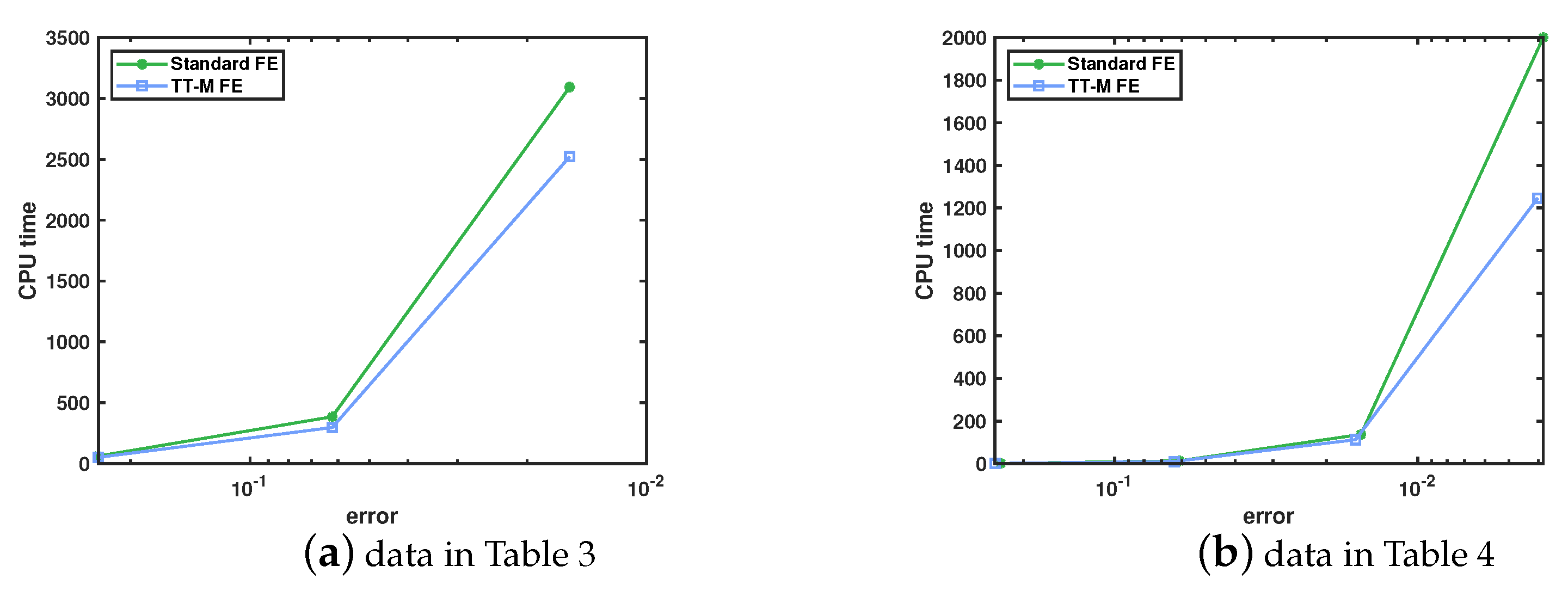 Axioms 11 00314 g008a Axioms 11 00314 g008a