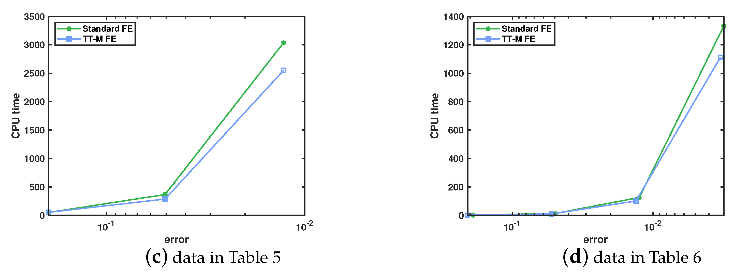 Axioms 11 00314 g008b Axioms 11 00314 g008b