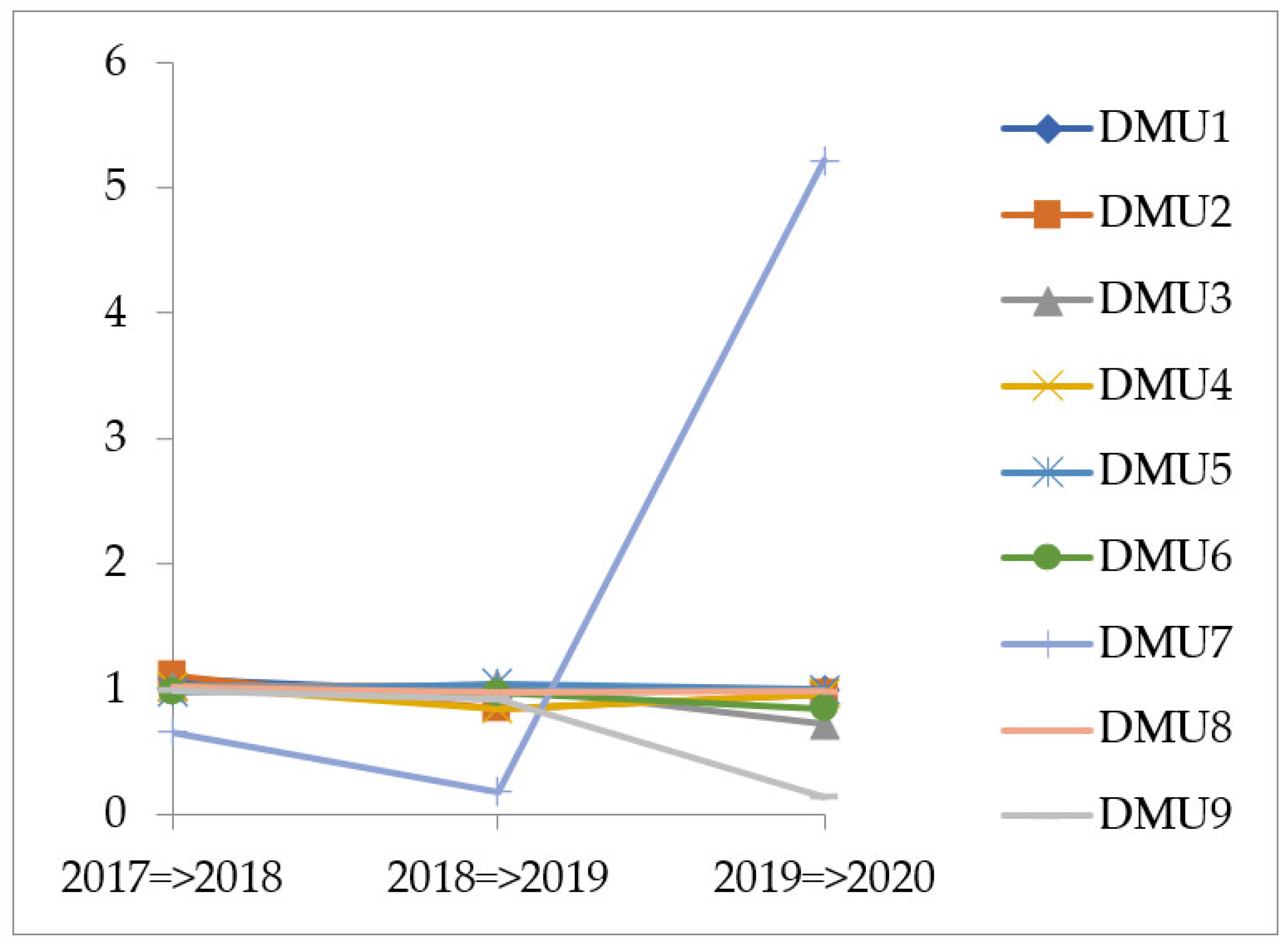 Axioms 11 00315 g005