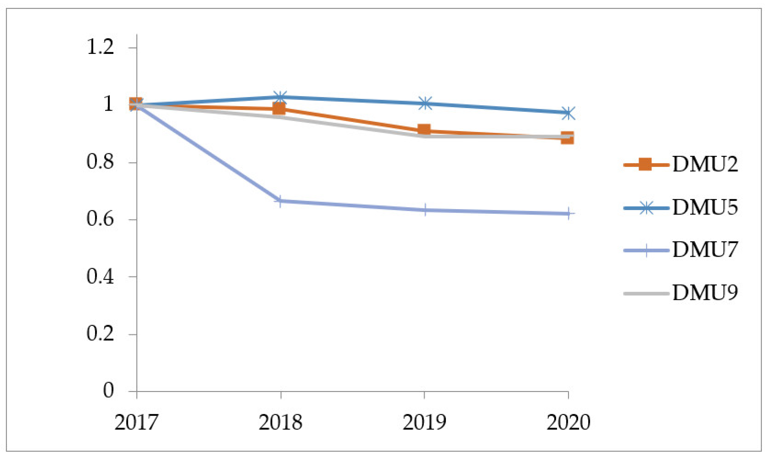 Axioms 11 00315 g007