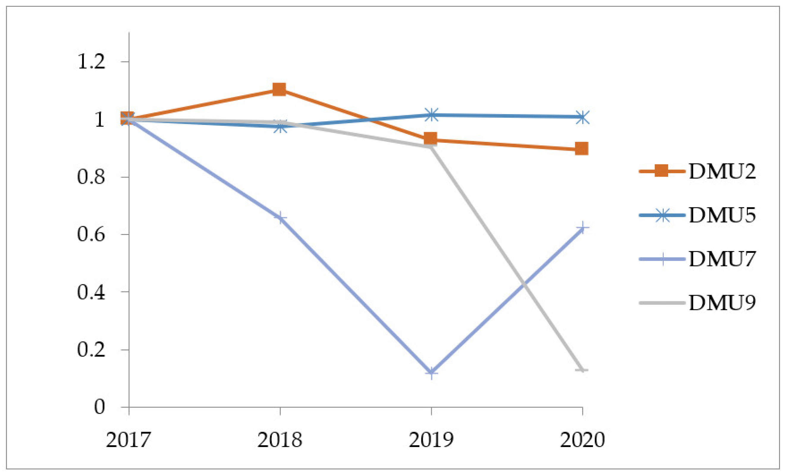 Axioms 11 00315 g008