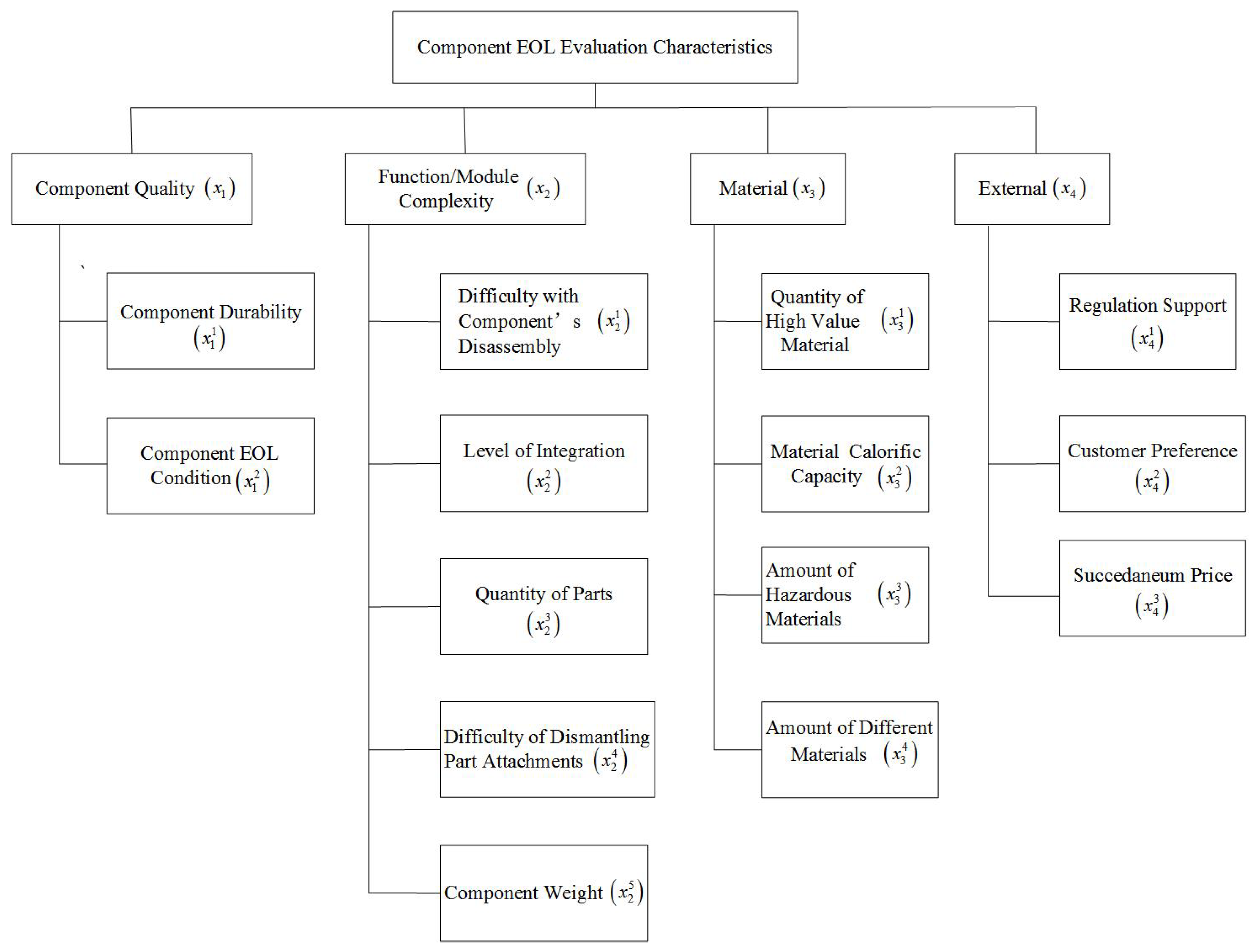 Axioms 11 00317 g001 550