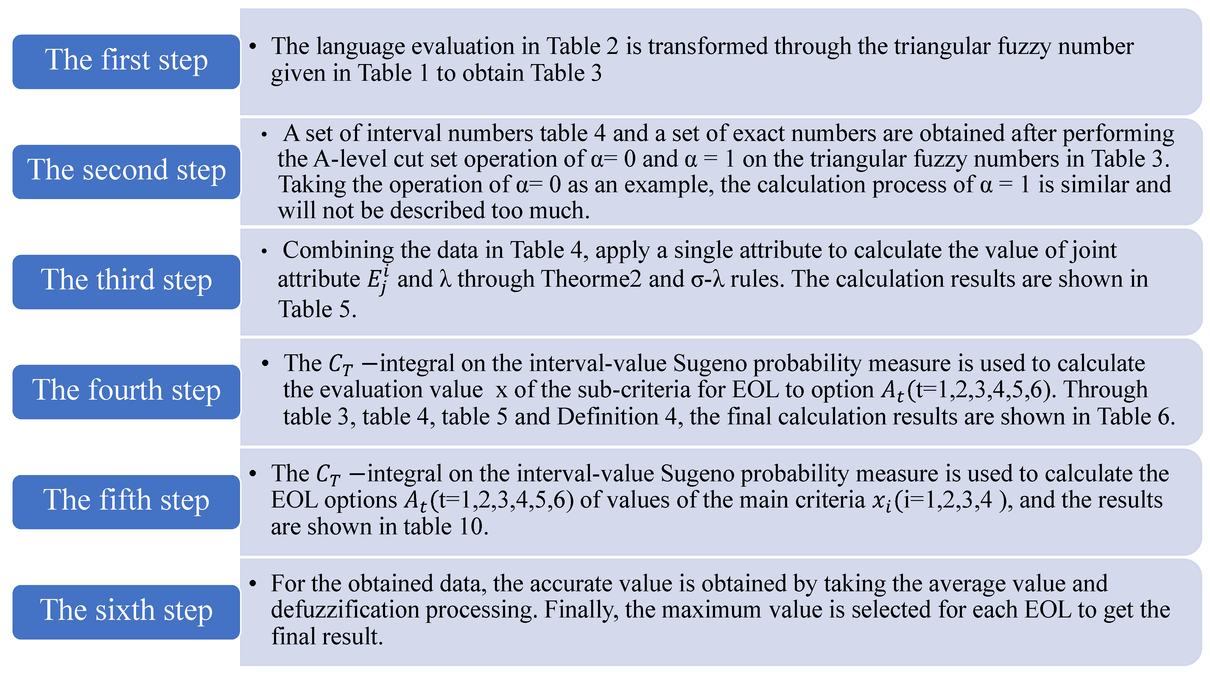 Axioms 11 00317 g002 550