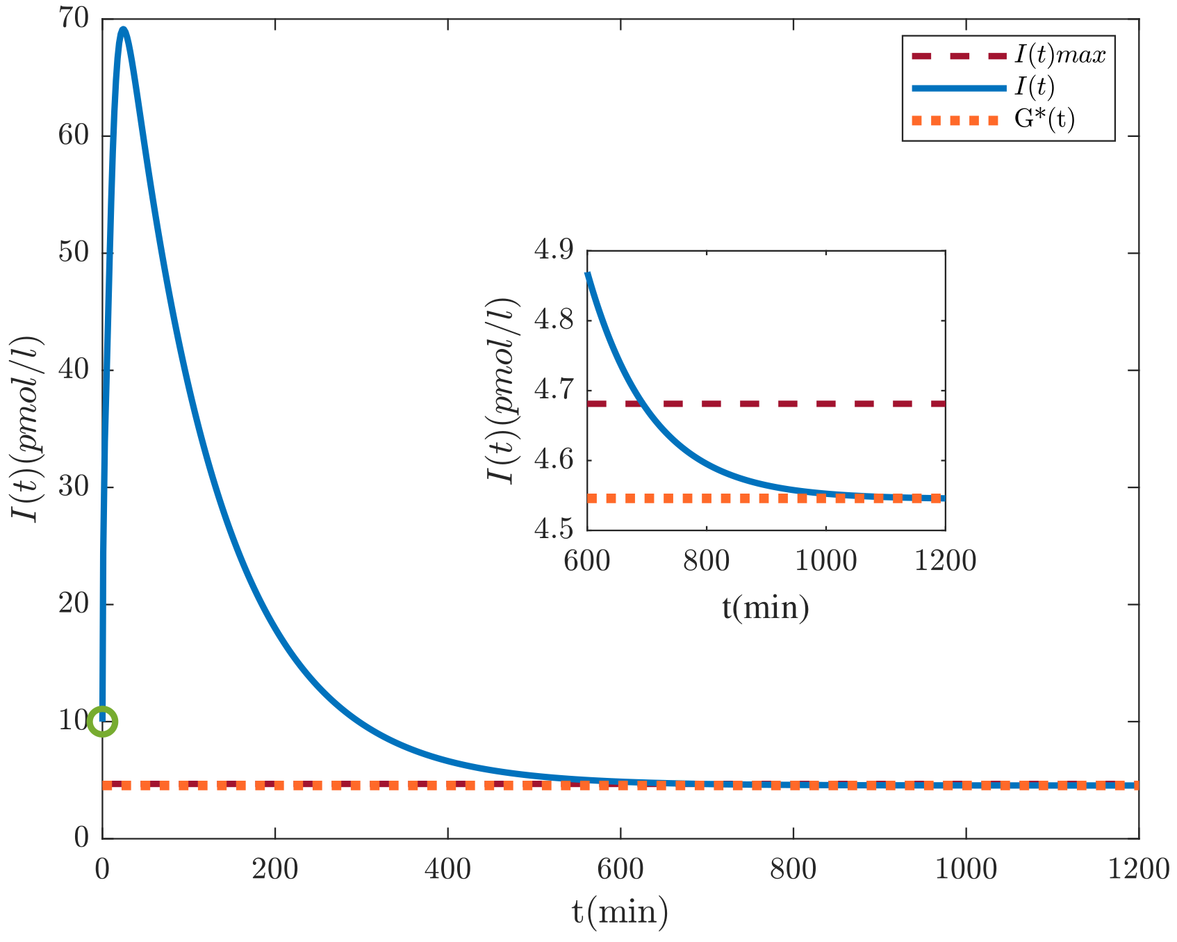 Axioms 11 00320 g003