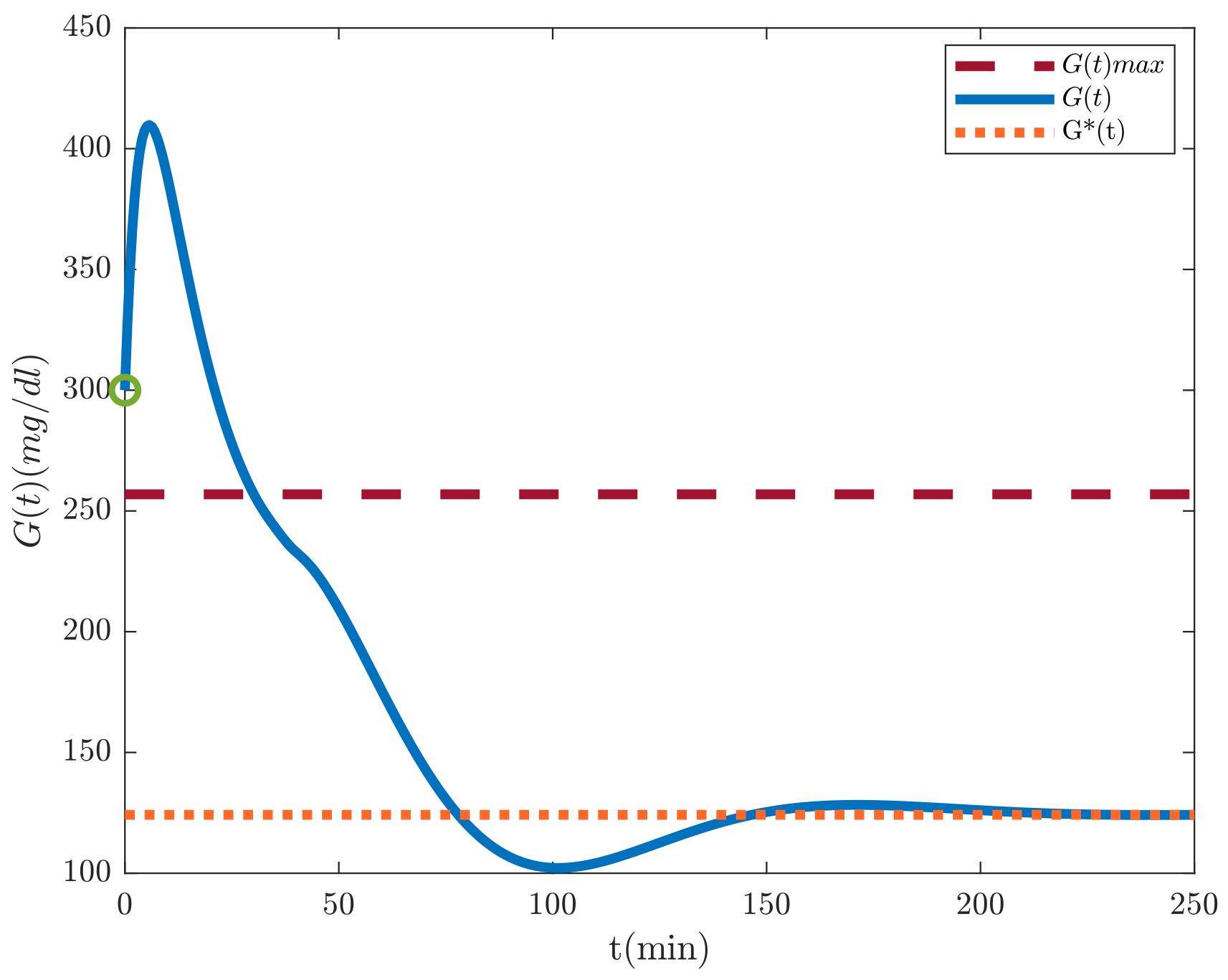 Axioms 11 00320 g004