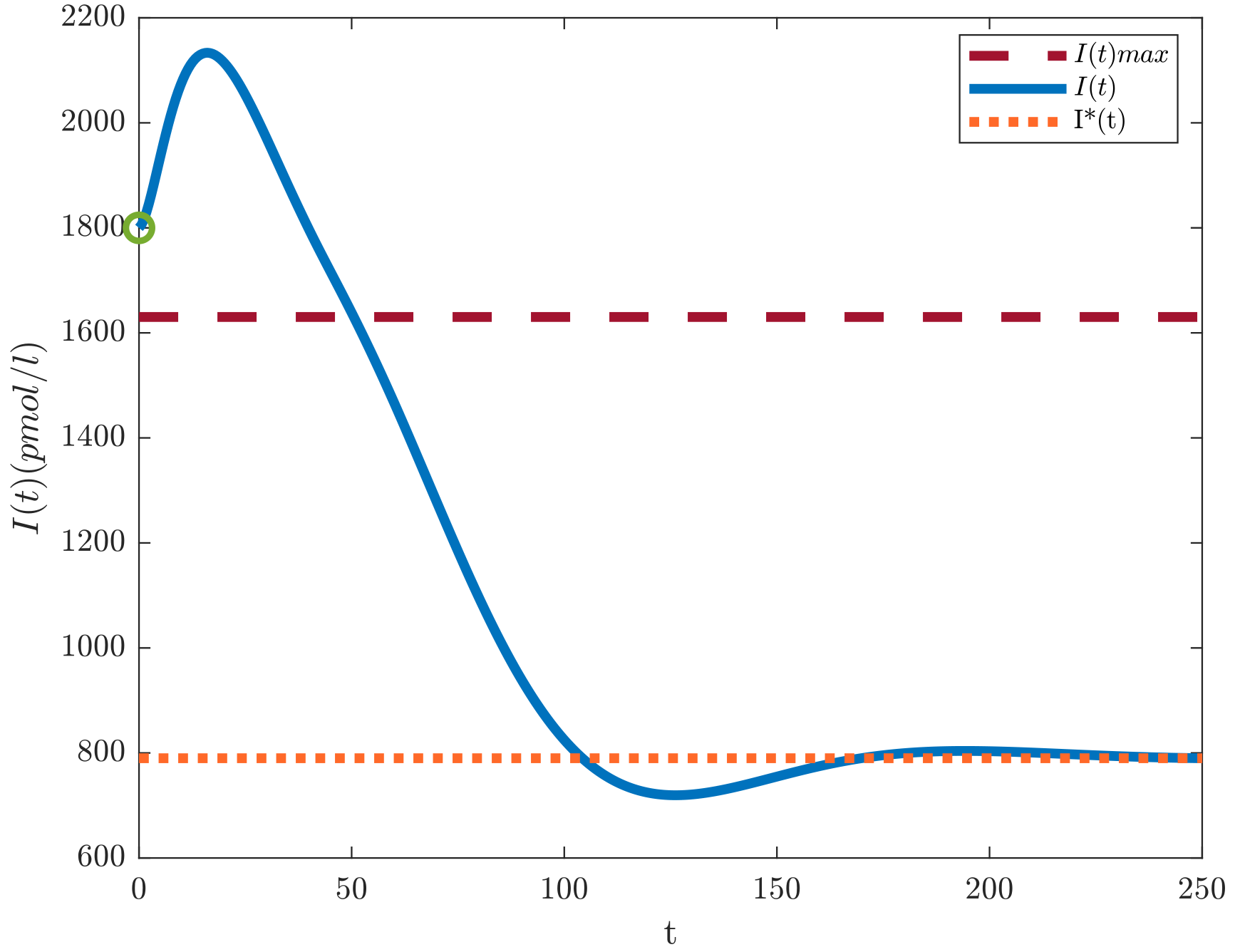 Axioms 11 00320 g005