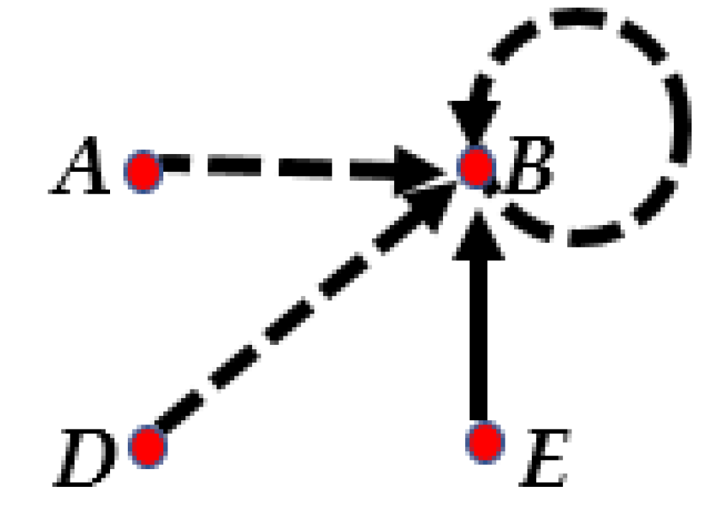 Axioms 11 00322 g002 550