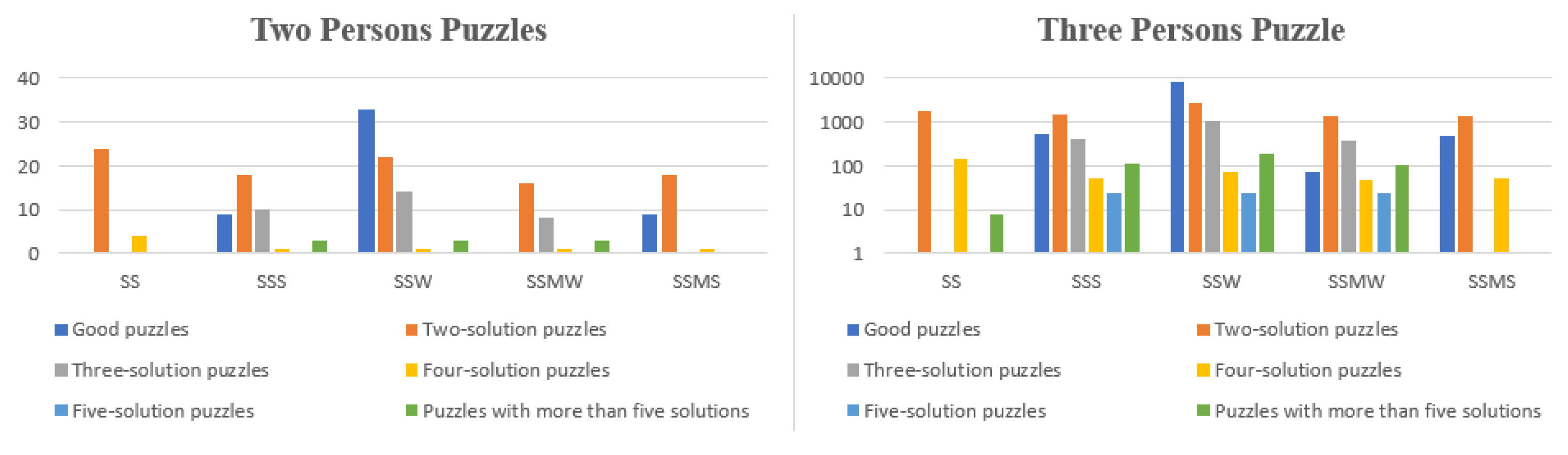 Axioms 11 00322 g008 550