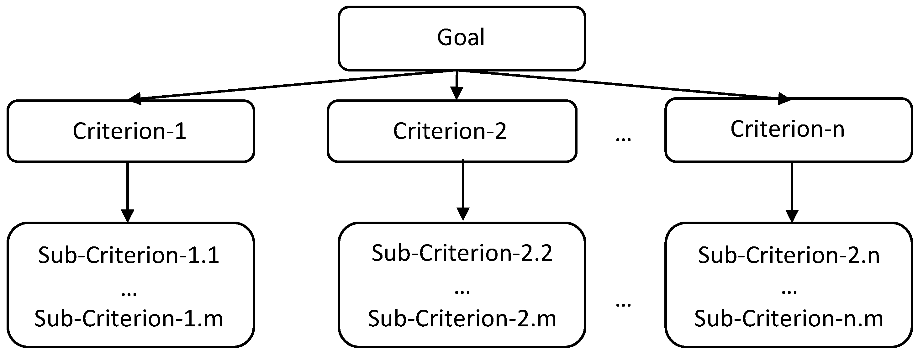 Axioms 11 00325 g001 550