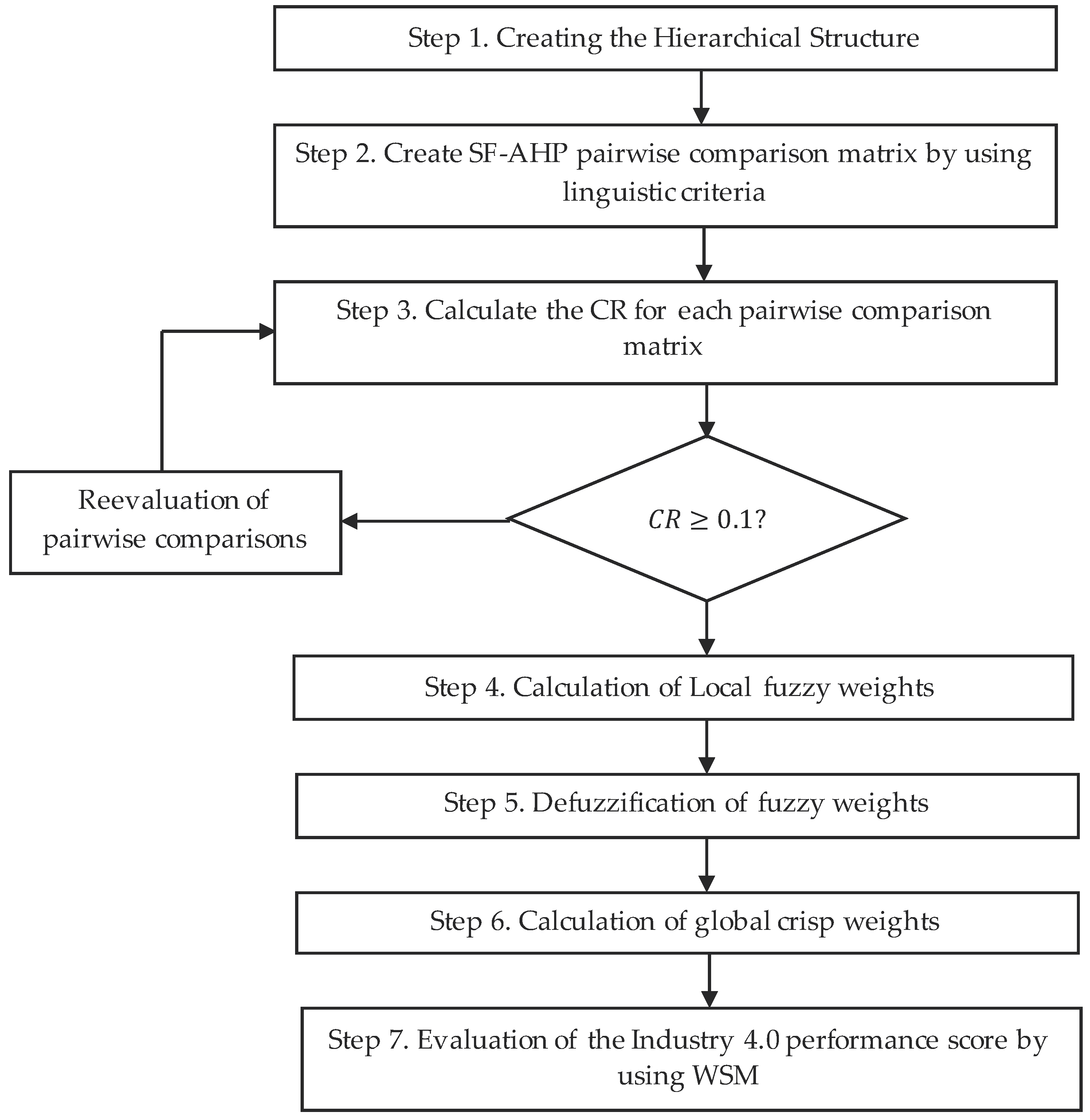 Axioms 11 00325 g002 550