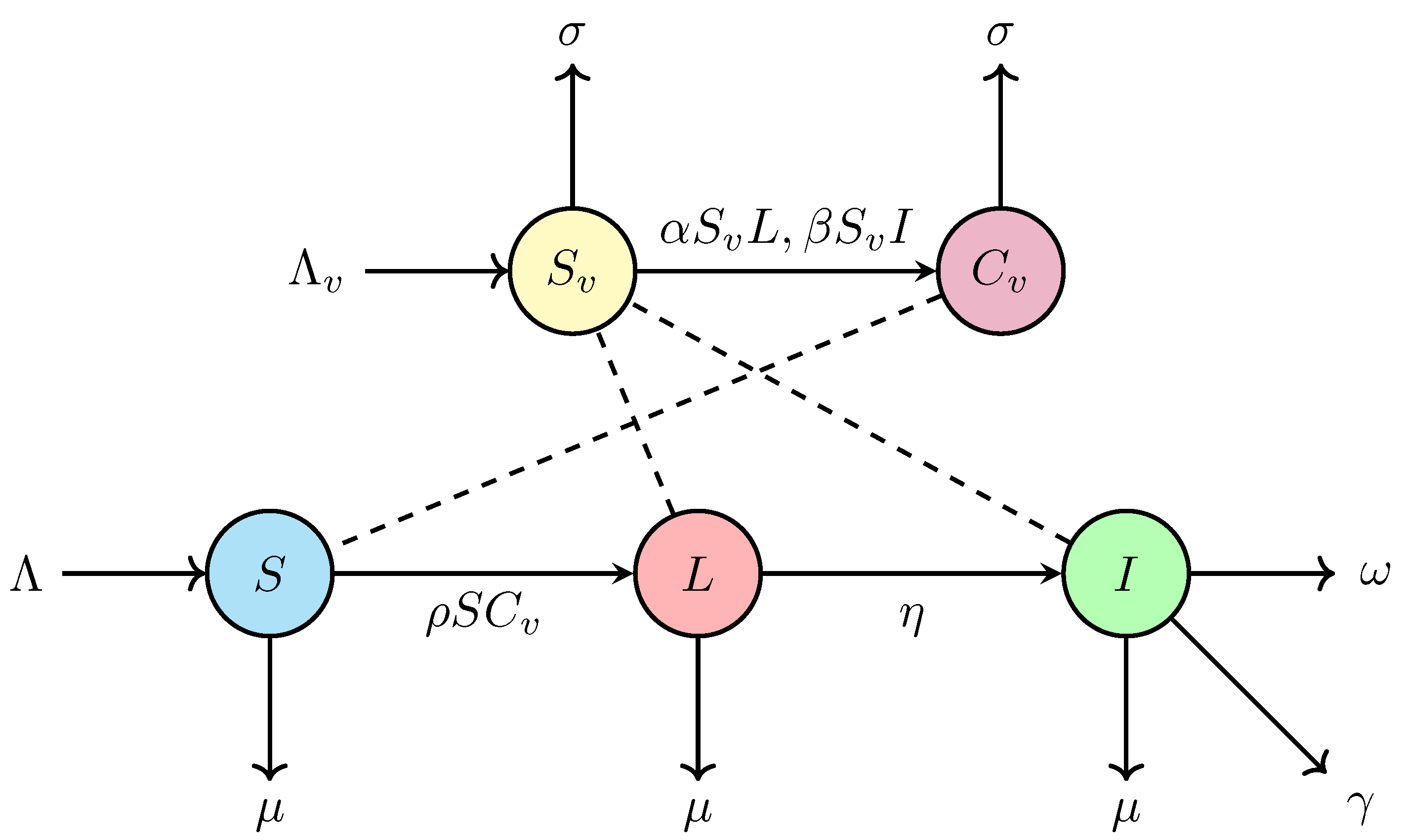 Axioms 11 00329 g001 550