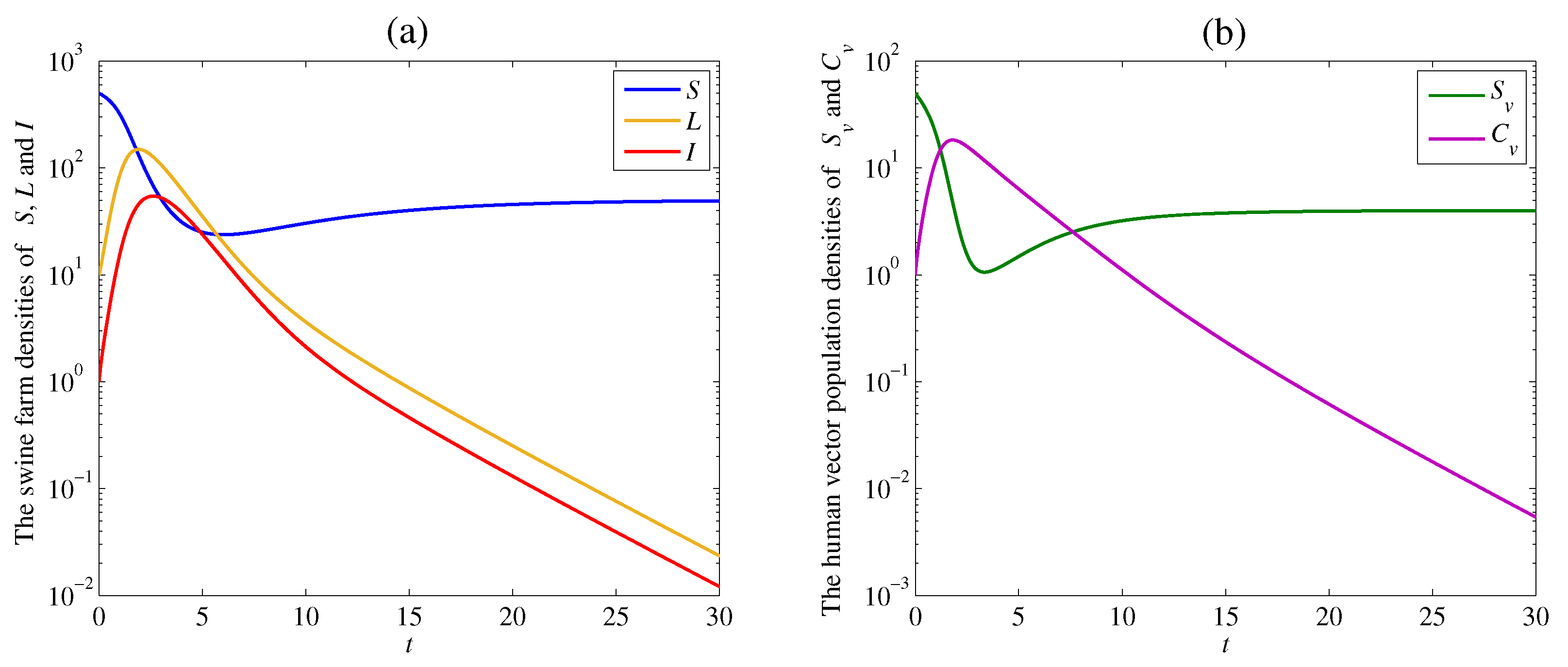 Axioms 11 00329 g002 550