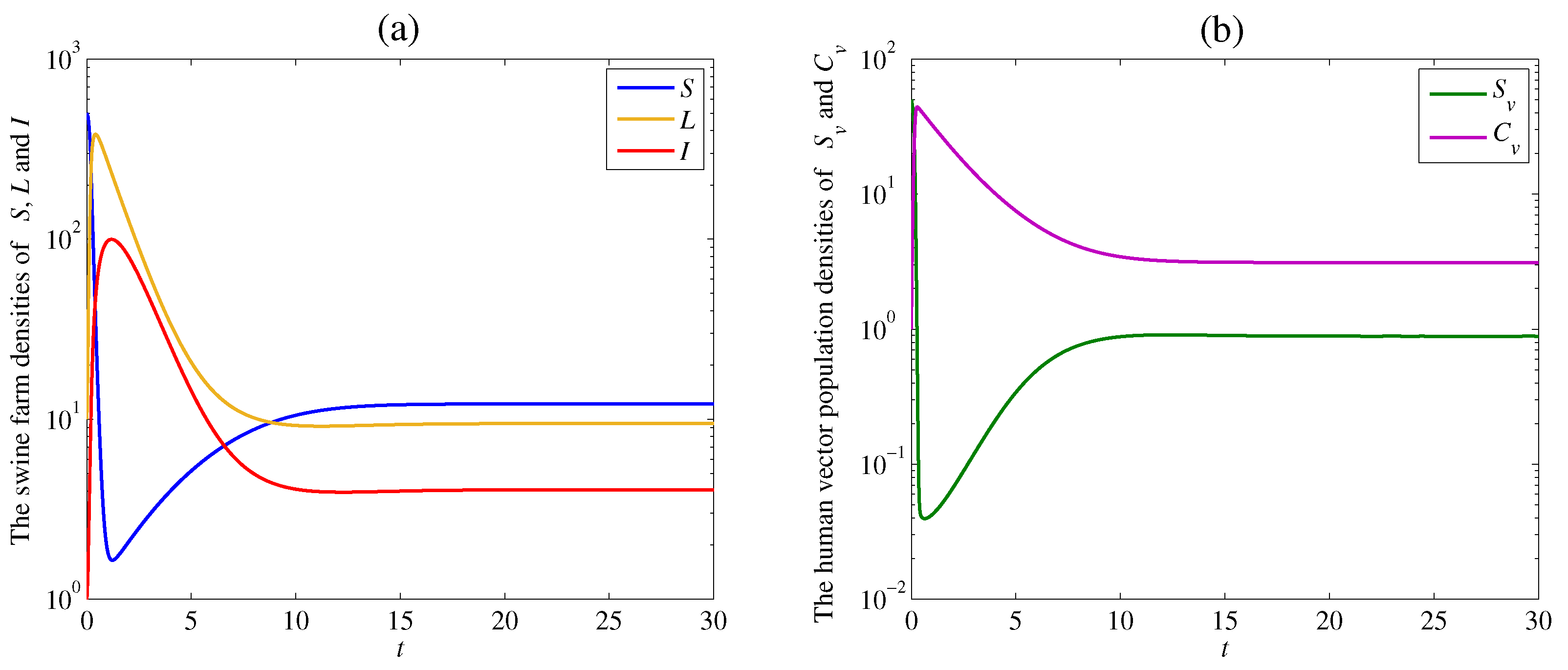 Axioms 11 00329 g003 550