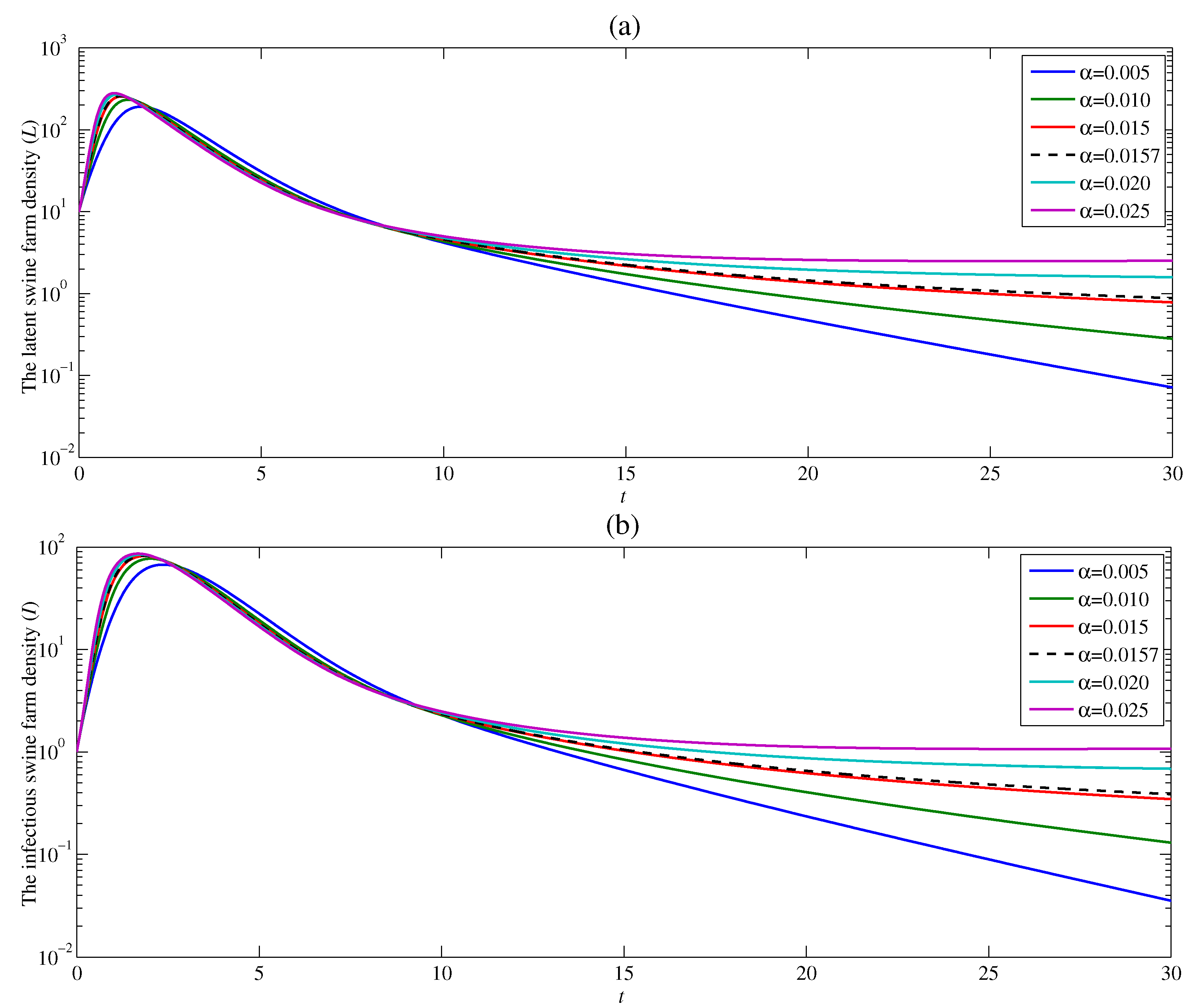 Axioms 11 00329 g005 550