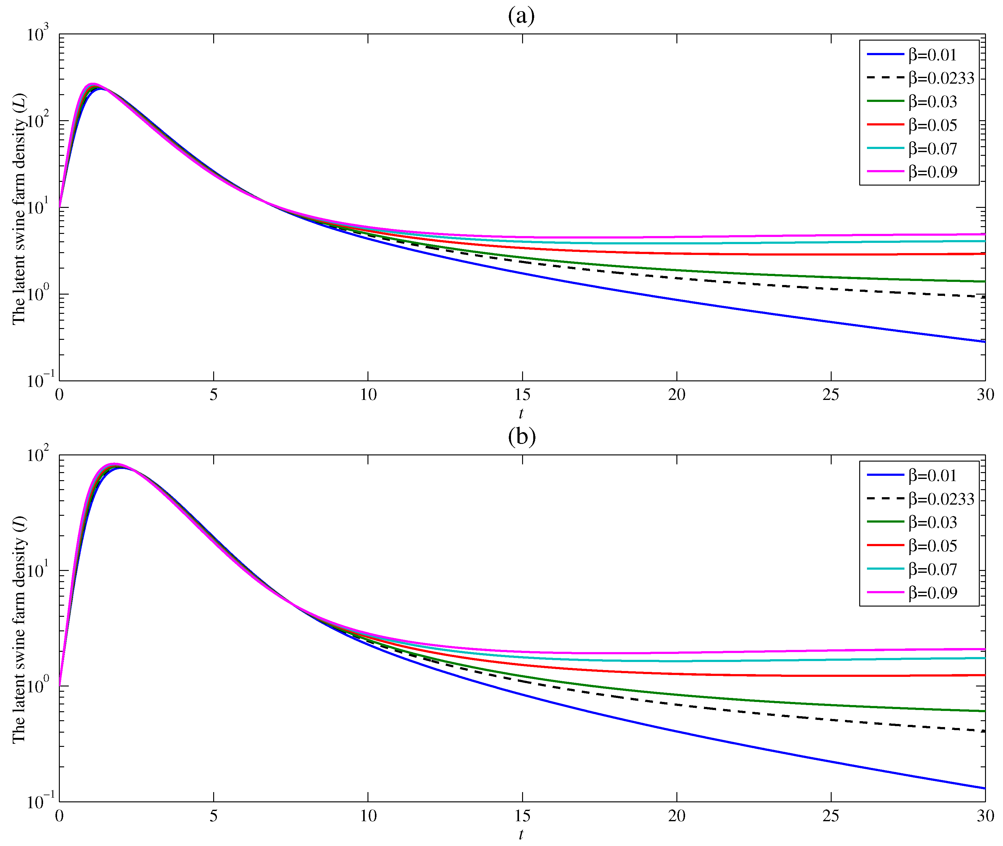 Axioms 11 00329 g006 550